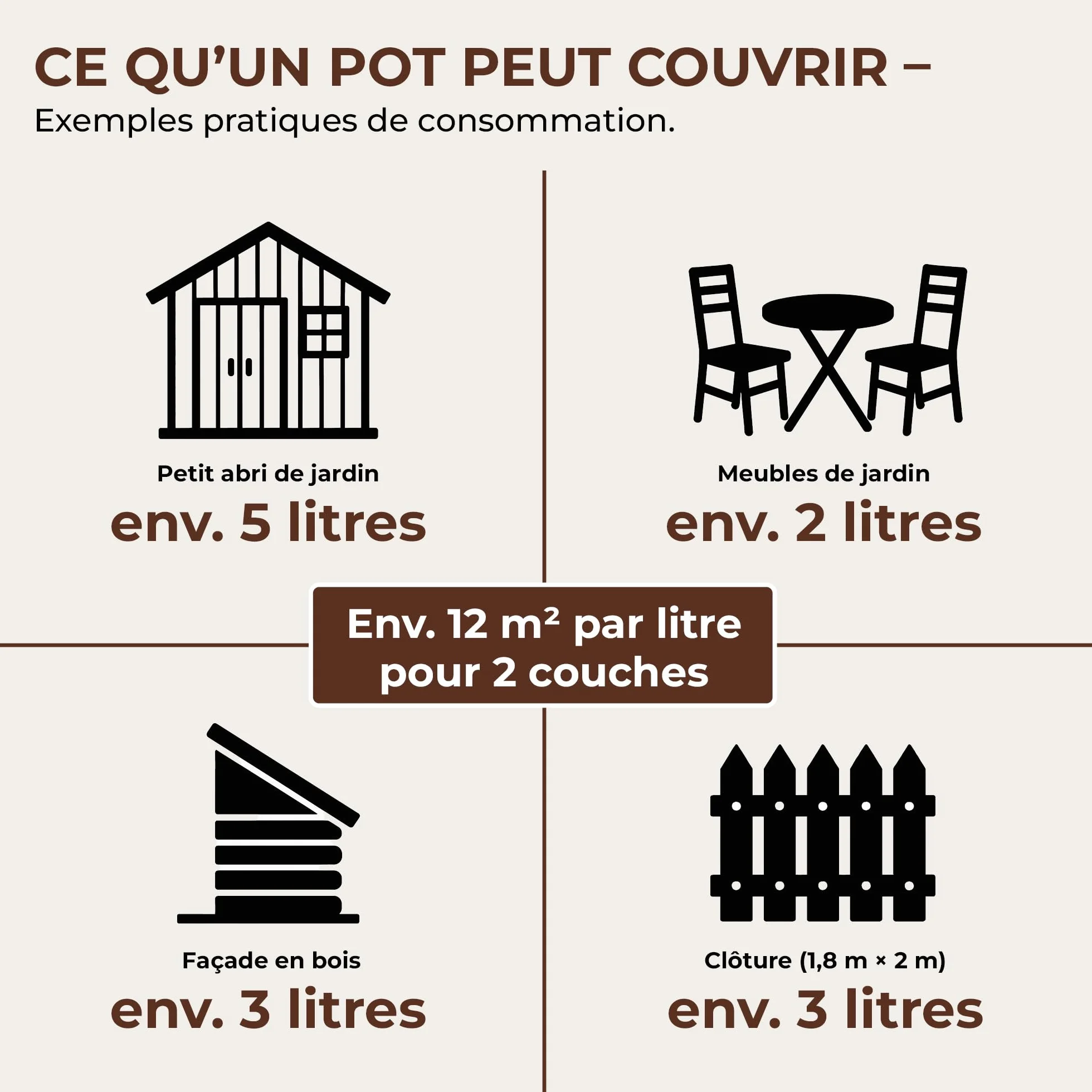 ColourPlus Lasure Bois Extérieur 5 litres – Lasure Teck avec Protection UV – Huile Lasure Résistante aux Intempéries pour Mobilier de Jardin, Clôtures & Carports