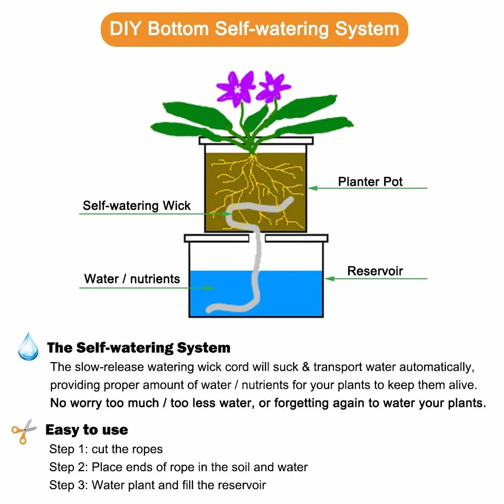 ORIMERC Cordon de Mèche Capillaire à Arrosage Automatique, 50 Pieds 6mm, Système d'Eau Automatique pour Plantes Hydroponiques
