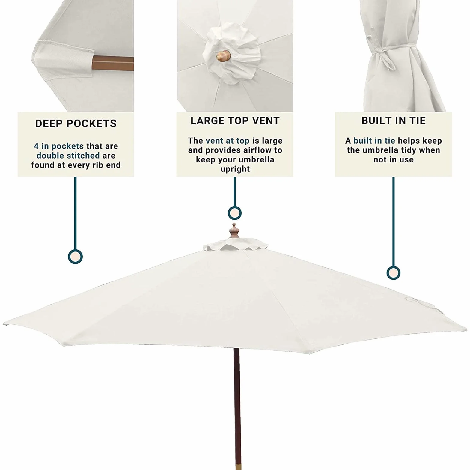 Housse de Remplacement Toile de Parasol Jardin 2.7m 3.0m pour 6 Bras 8 Bras