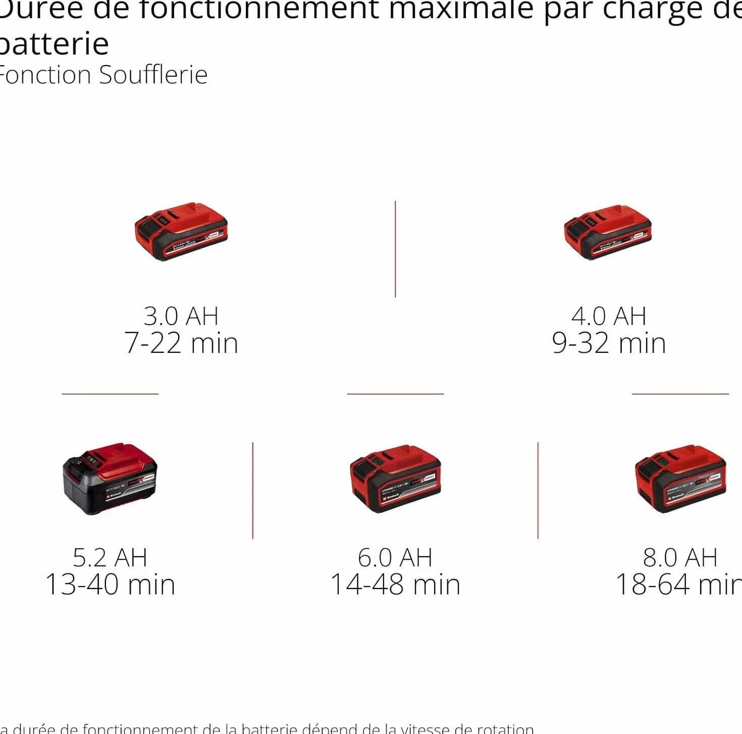Einhell Aspirateur-souffleur de Feuilles sans Fil VENTURRO 18/210 Power X-Change 210 km/h 45 L