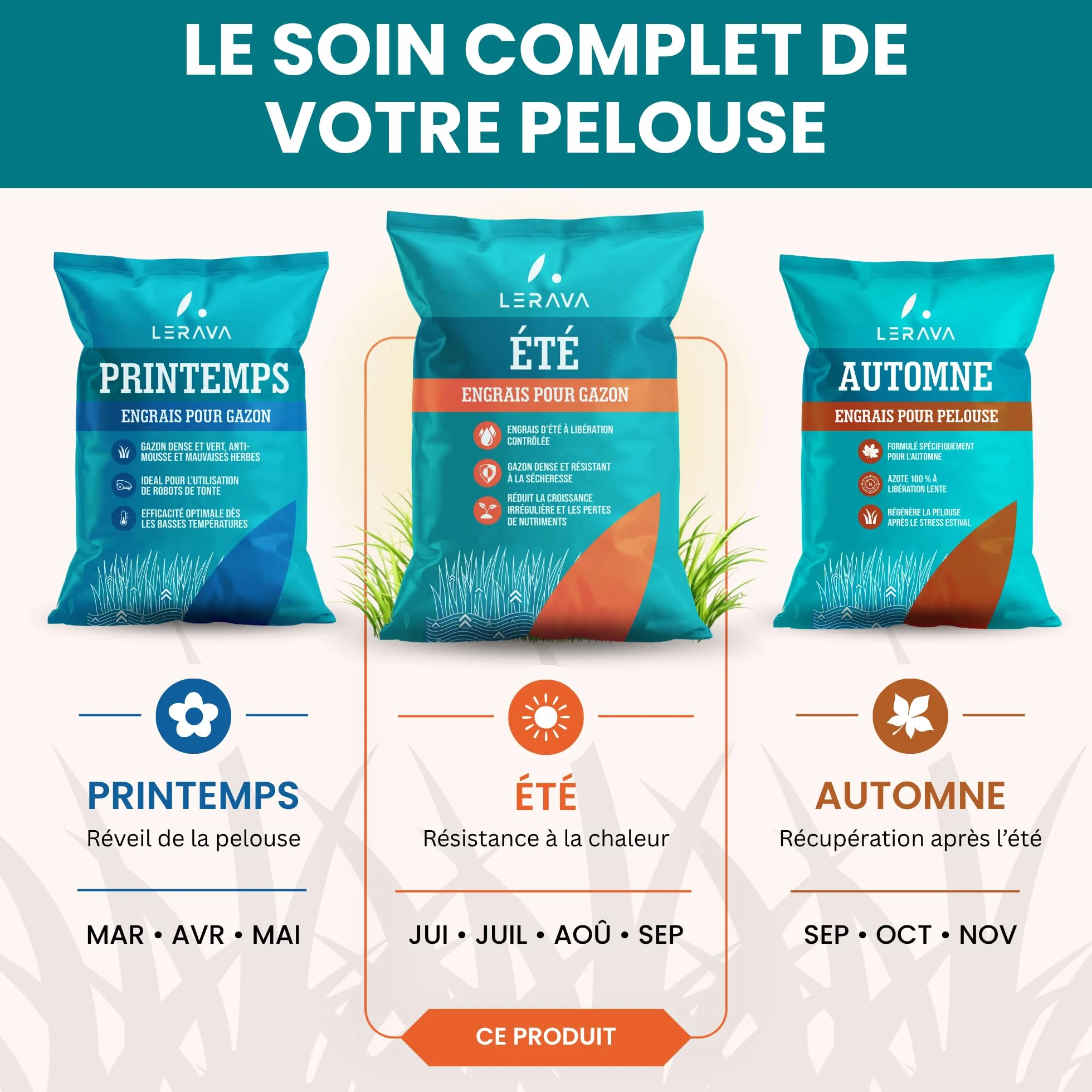 LERAVA® Engrais gazon été 70m² - anti mousse granulés riche en azote - Nutrition équilibrée pelouse verte dense