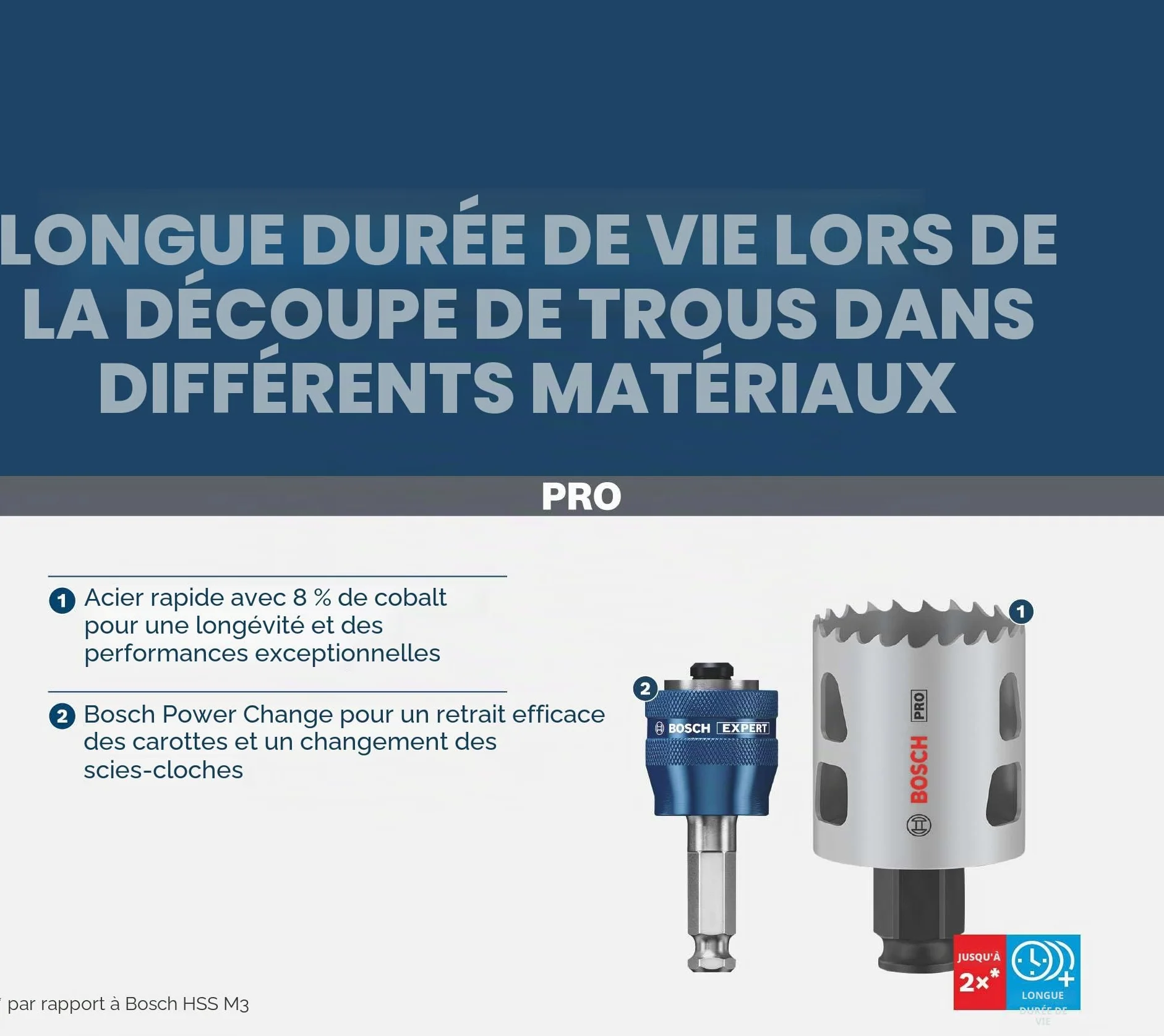 Bosch Coffret scies trépans PRO Multi Material Power Change Plus Ø 20-76 mm