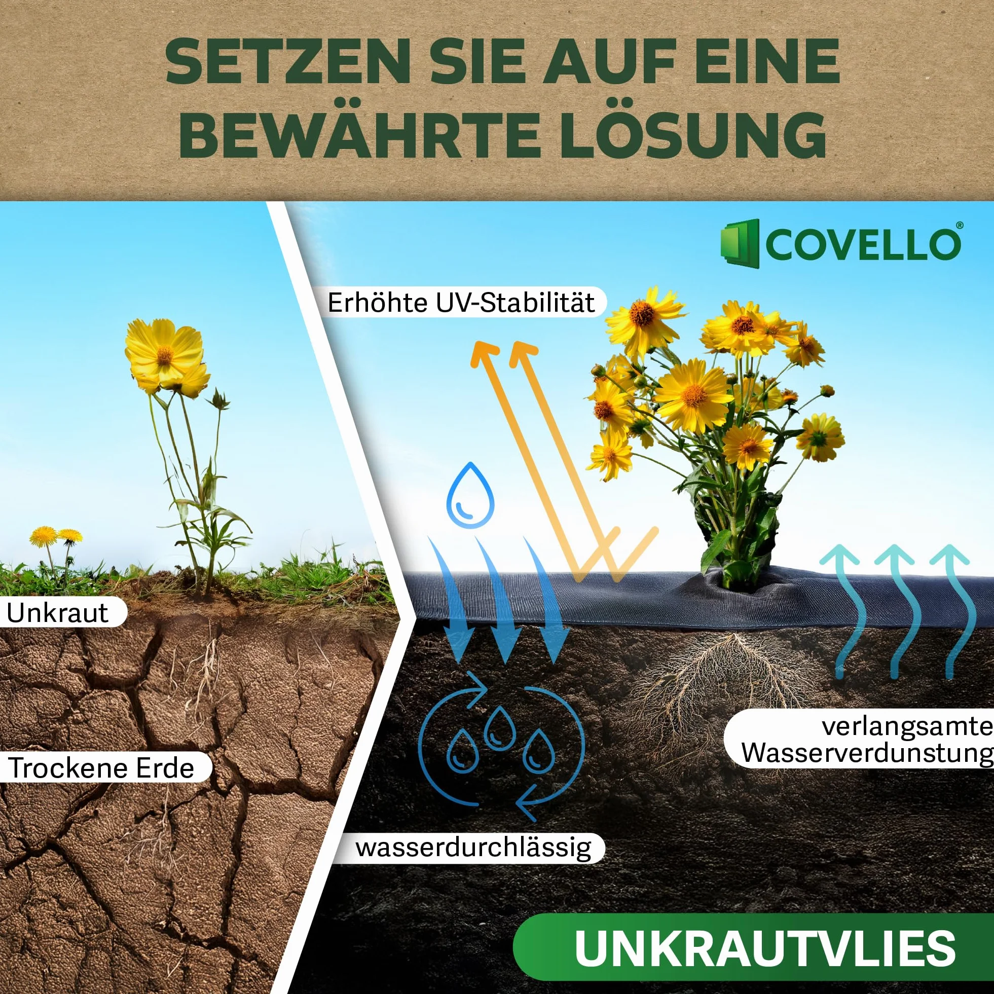 Covello Toile de Paillage Premium Line 15m x 0,8m Anti Mauvaises Herbes Résiste UV 50g/m² Perméable à l'eau Noir