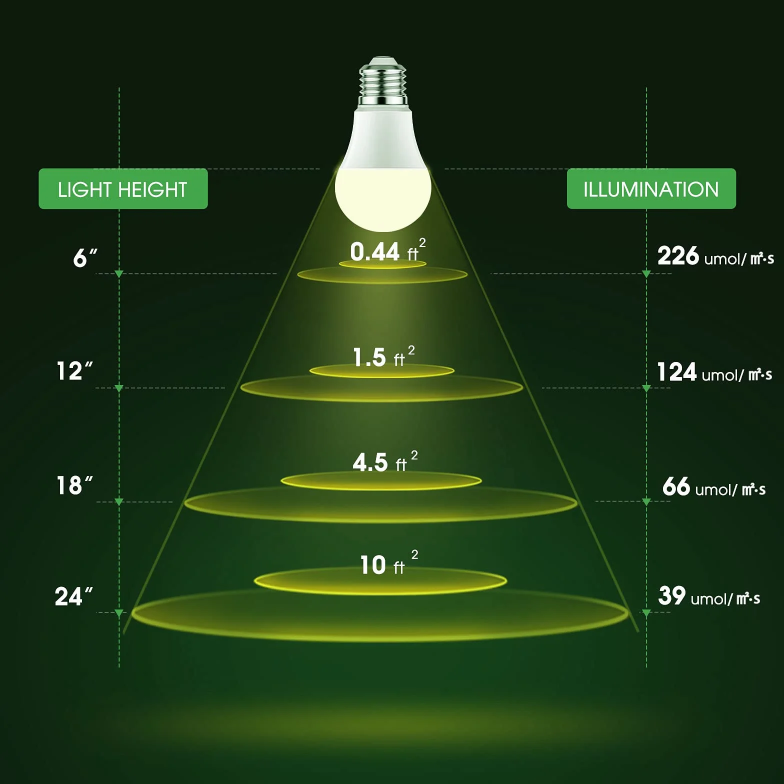 Briignite Lampe Horticole LED Spectre Complet E27 12W 100W Équivalente Angle 180°