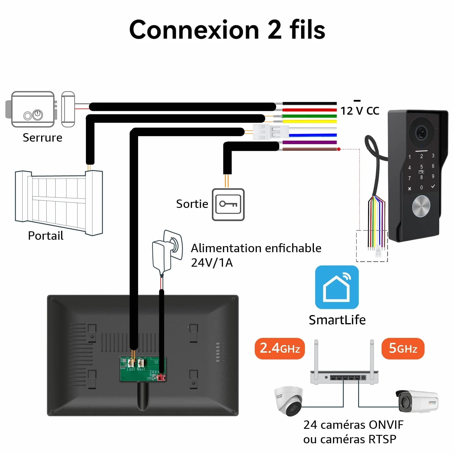 Visiophone filaire 2 fils avec caméra Full HD, écran tactile 7", Tuya app, détection de mouvement