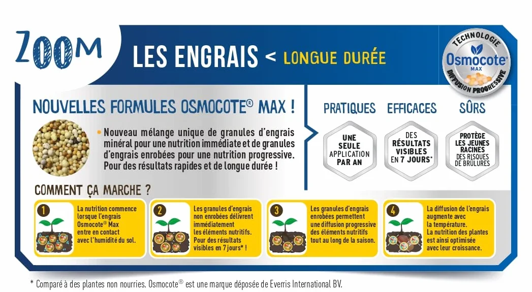 FERTILIGÈNE Engrais Arbres Arbustes Haies Osmocote Max 750g Action 1 An