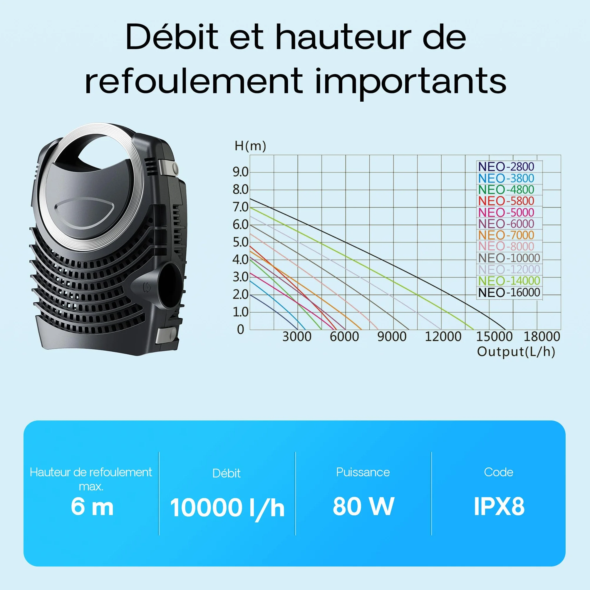 SunSun CBF-550 Filtre de bassin 60000 L Biologique NEO10000 SuperECO pompe 10000l/h 80W CUV-218 lampe UVC 18W