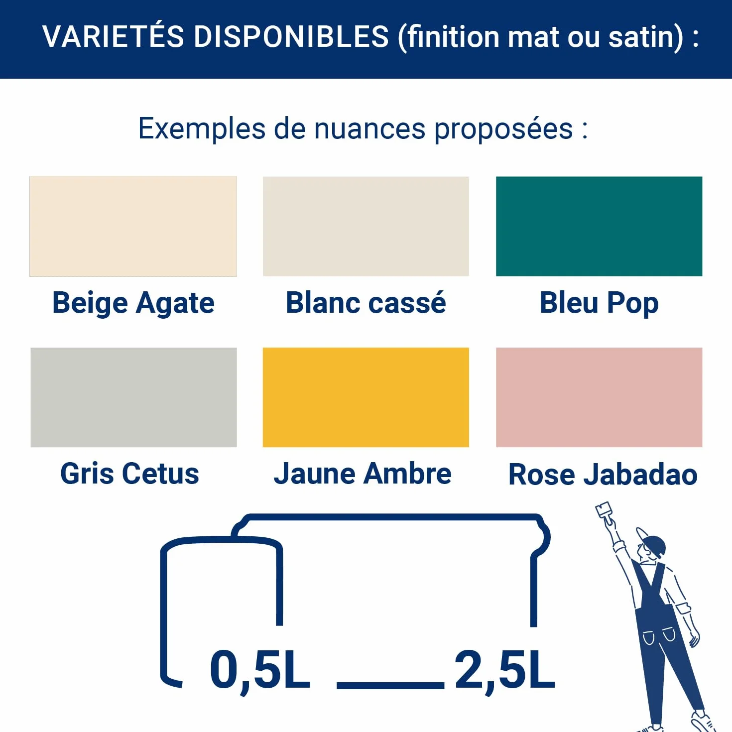 RIPOLIN - Peinture Intérieure Multi-Supports – Murs, Boiseries & Radiateurs – Ultra Couvrante – Lessivable – Application Facile – Ecolabel - Aspect Mat - 0,5L - Blanc