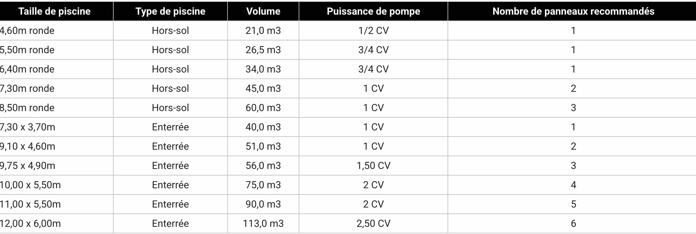 Modulosol Luxe Panneau de Chauffage Solaire Piscine sans kit by-Pass