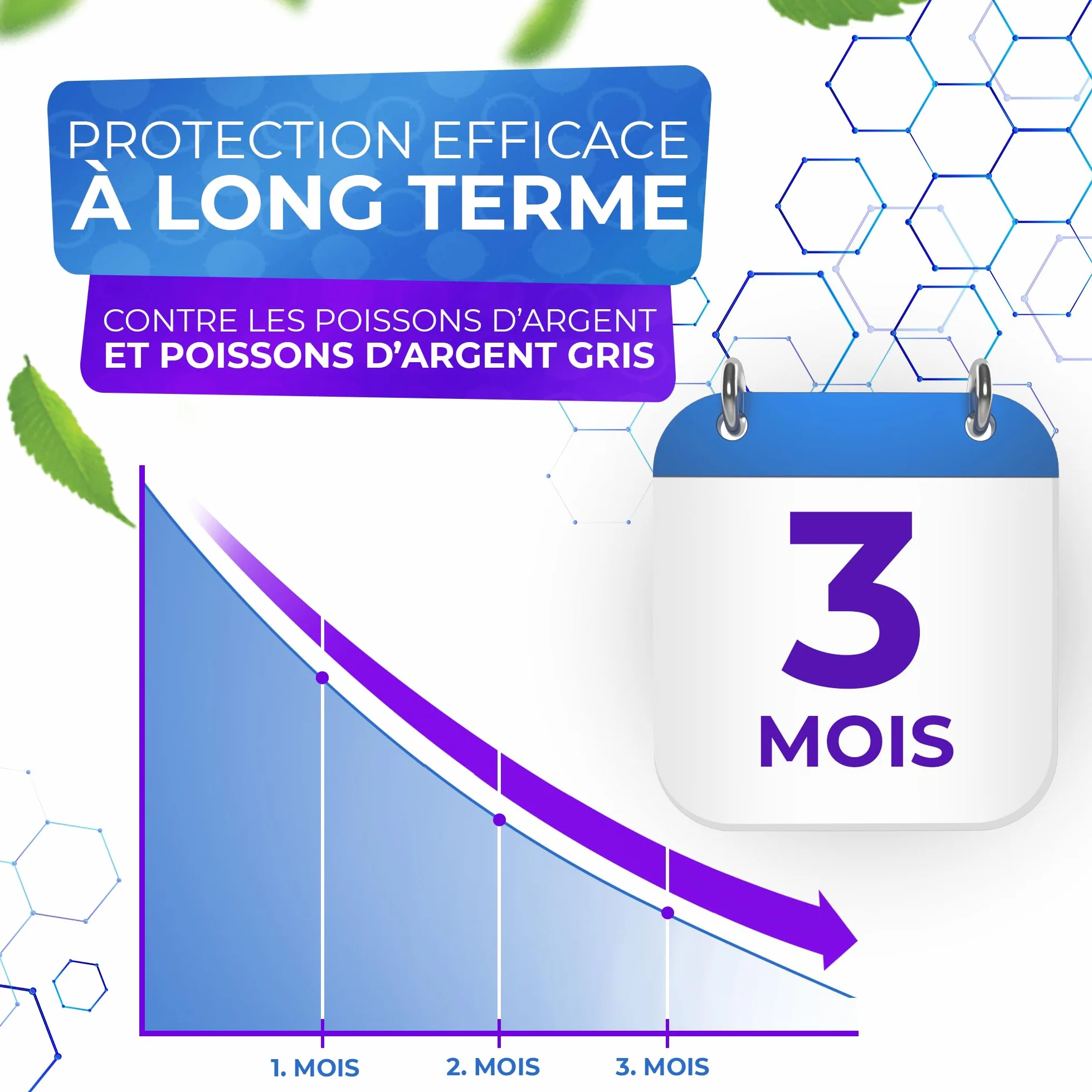 Spray anti-poissons d'argent 500 ml - Patronus alternative aux pièges