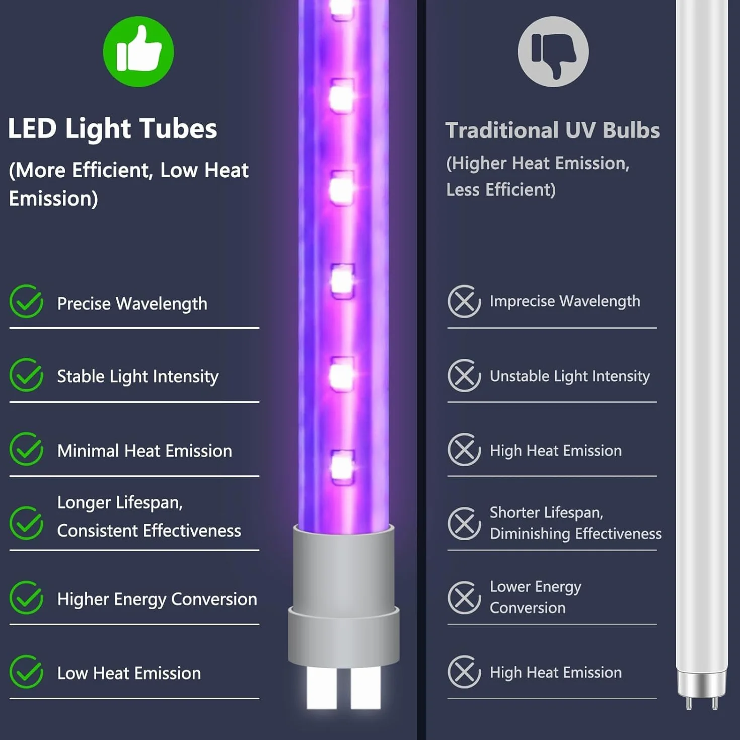 Lampe Anti Moustique Intérieur 4200V Tue Mouche Électrique UV Double LED Câble 1,3m Sans Chimie Grille Sécurité Enfants Animaux