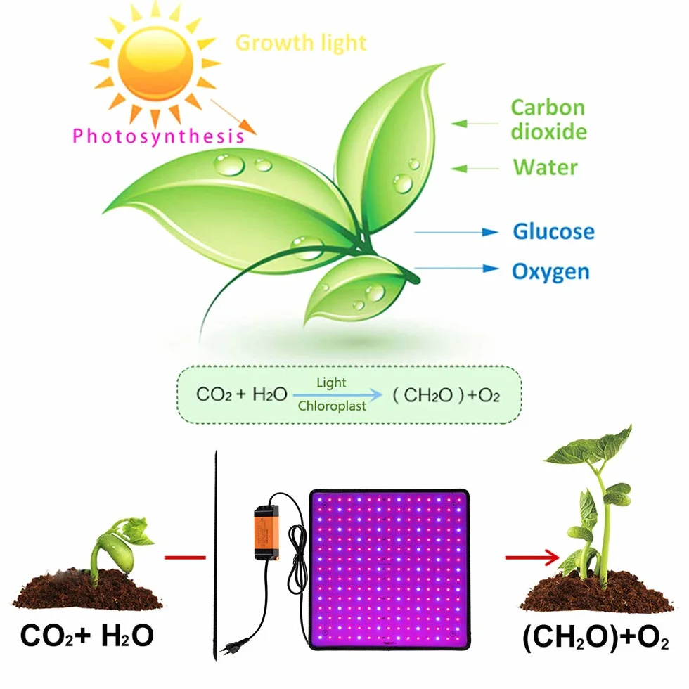 1000W Lampe LED Horticole Croissance Floraison 225 LEDs Grow Light Panneau LED Culture Indoor Spectre Complet