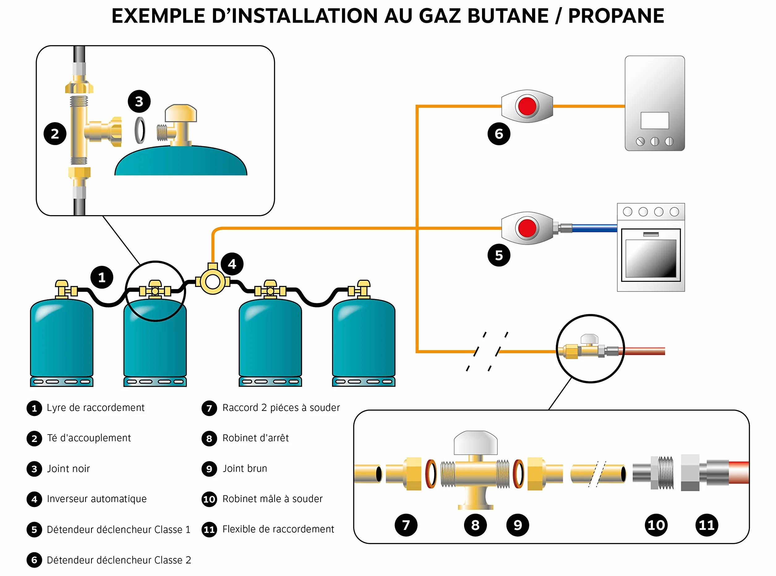 Flexible caoutchouc pour gaz Butane/Propane 1 mètre Raccords écrou tournant 20/150 15/21