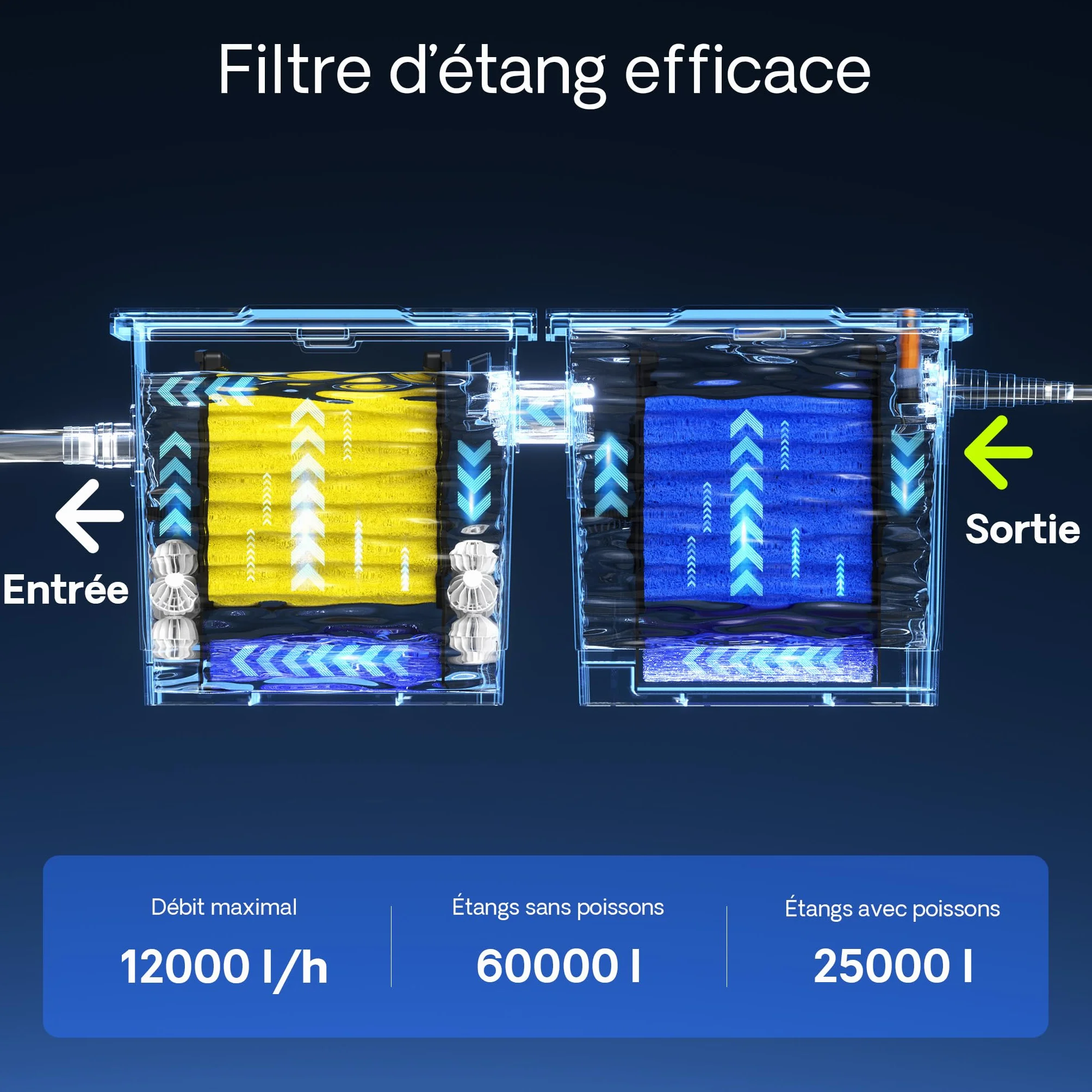 Kit complet Wiltec CBF-350B Filtre de bassin 60000 L CUV-236 Lampe UV UVC 36W