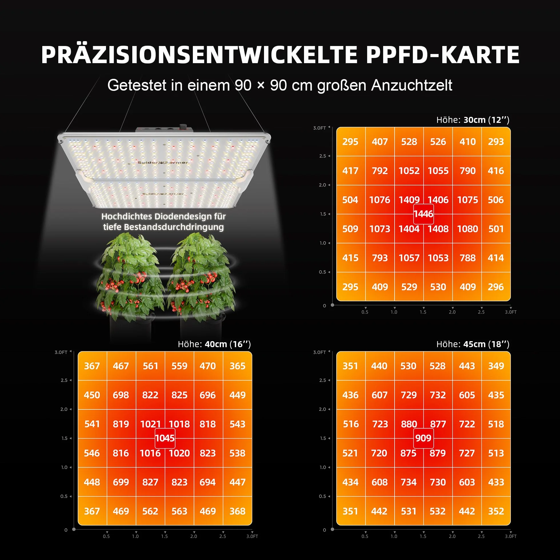 Spider Farmer SF2000Pro 200W LED Grow Light Samsung LM301H EVO Dimmbar Daisy Chain Full Spectrum Pflanzenlampe