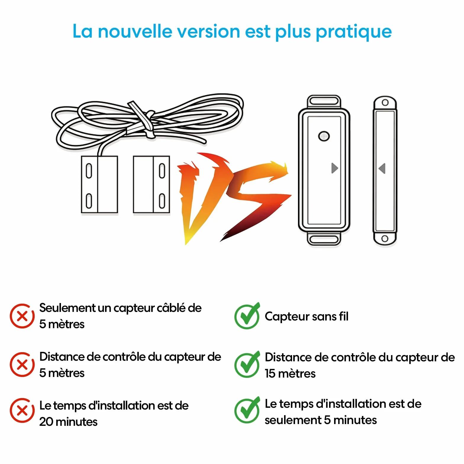 Ouvre-Porte de Garage Connecté WiFi, Capteur sans Fil, Interrupteur de Porte Intelligent, Compatible avec Google Home Alexa, Kits Smart Module pour Portail Coulissant