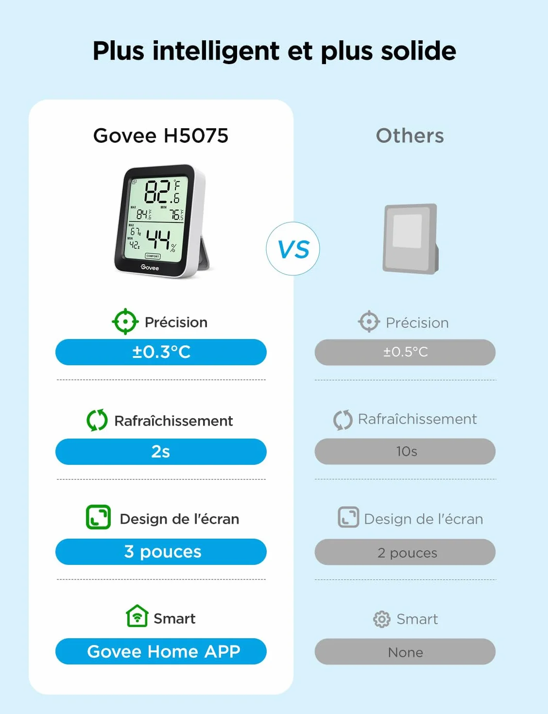 Govee Thermomètre Hygromètre Intérieur Bluetooth LCD Haute Précision Capteur Humidité Température