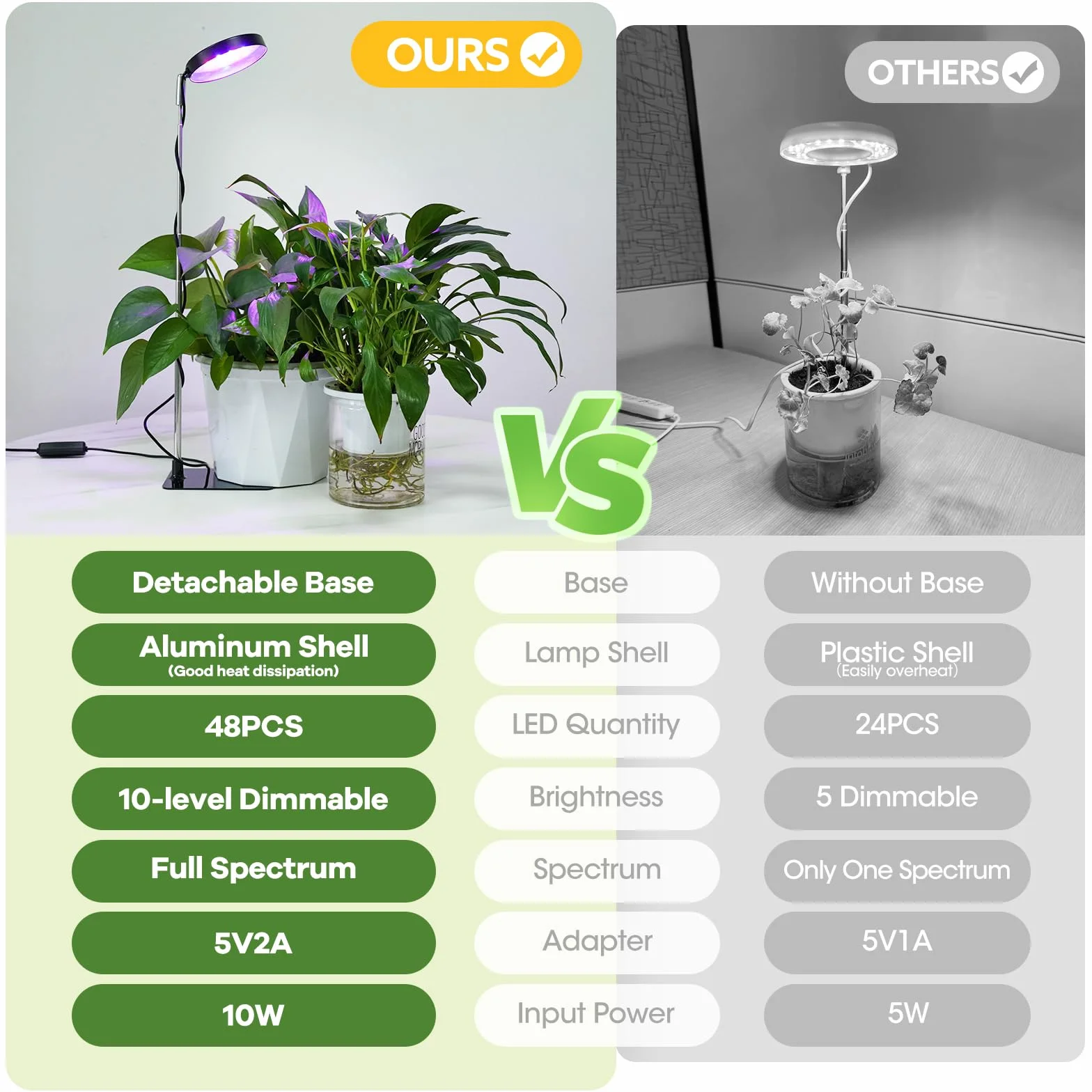 Lampe pour plantes 48 LED 6000K avec minuterie 3/9/12H, 10 niveaux de luminosité, 3 modes d'éclairage Noir 2PCS
