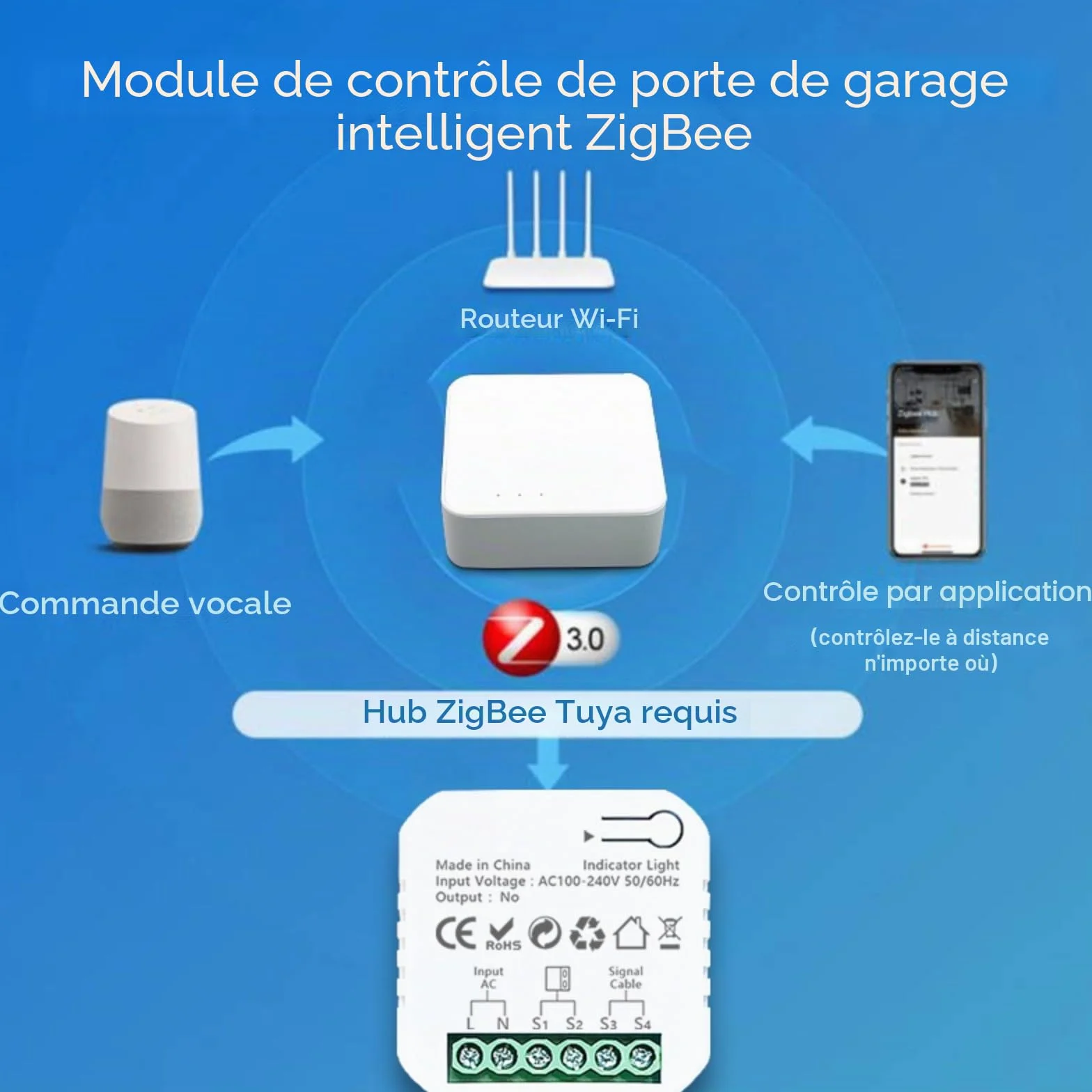 Ouvre-Porte de Garage Connecté WiFi, Ouvre-porte de garage intelligent pour TUYA Smart Garage Door Opener Télécommande Kits Smart Module pour Portail Coulissant