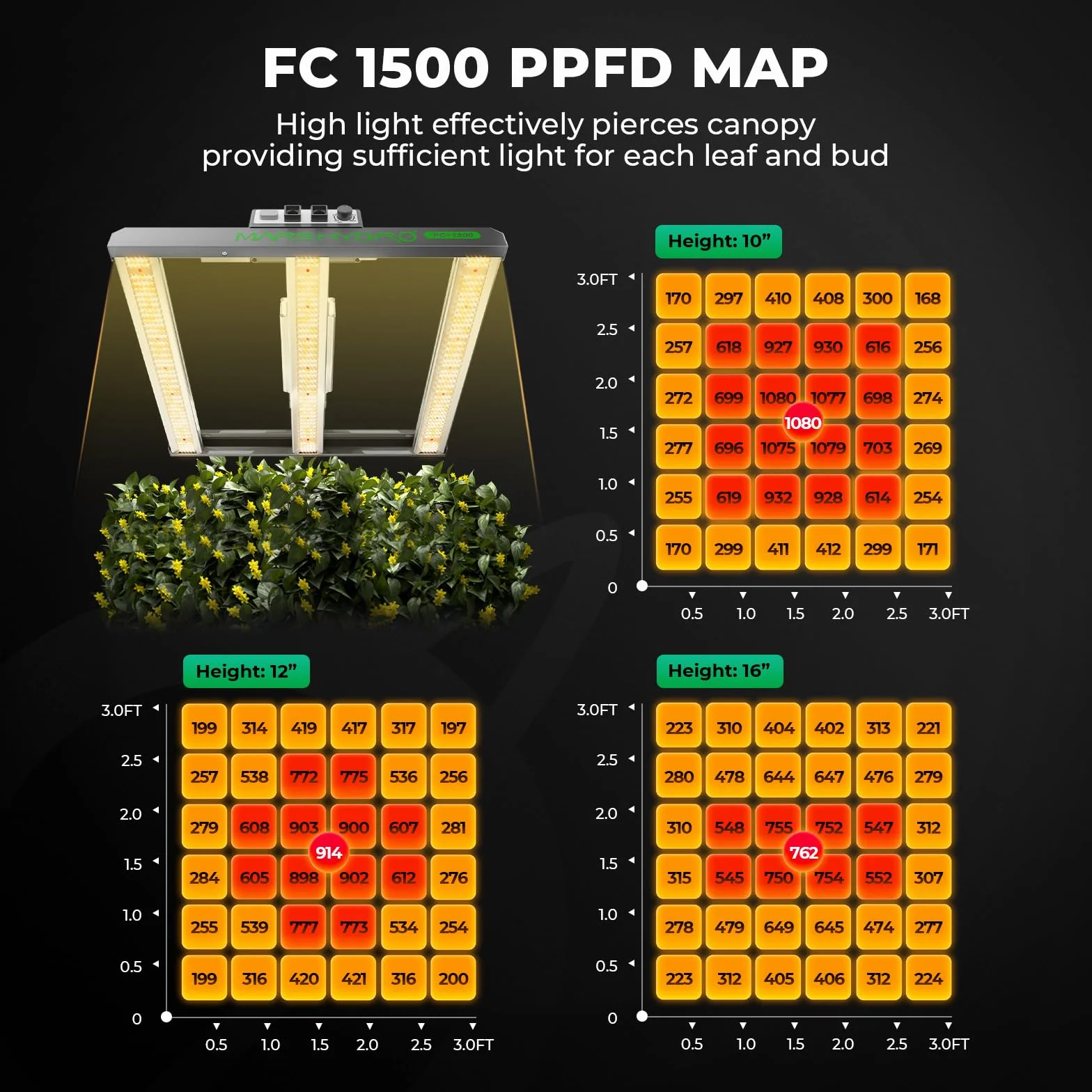 MARS HYDRO Kit Complet de Tente de Culture FC1500 Samsung 301H Evo LED Grow Light 80X80X160cm 4inch Ventilation