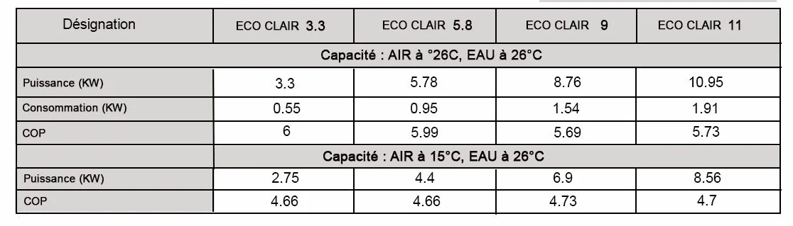 Pompe à Chaleur Piscine eco Clair 11 KW 60m3