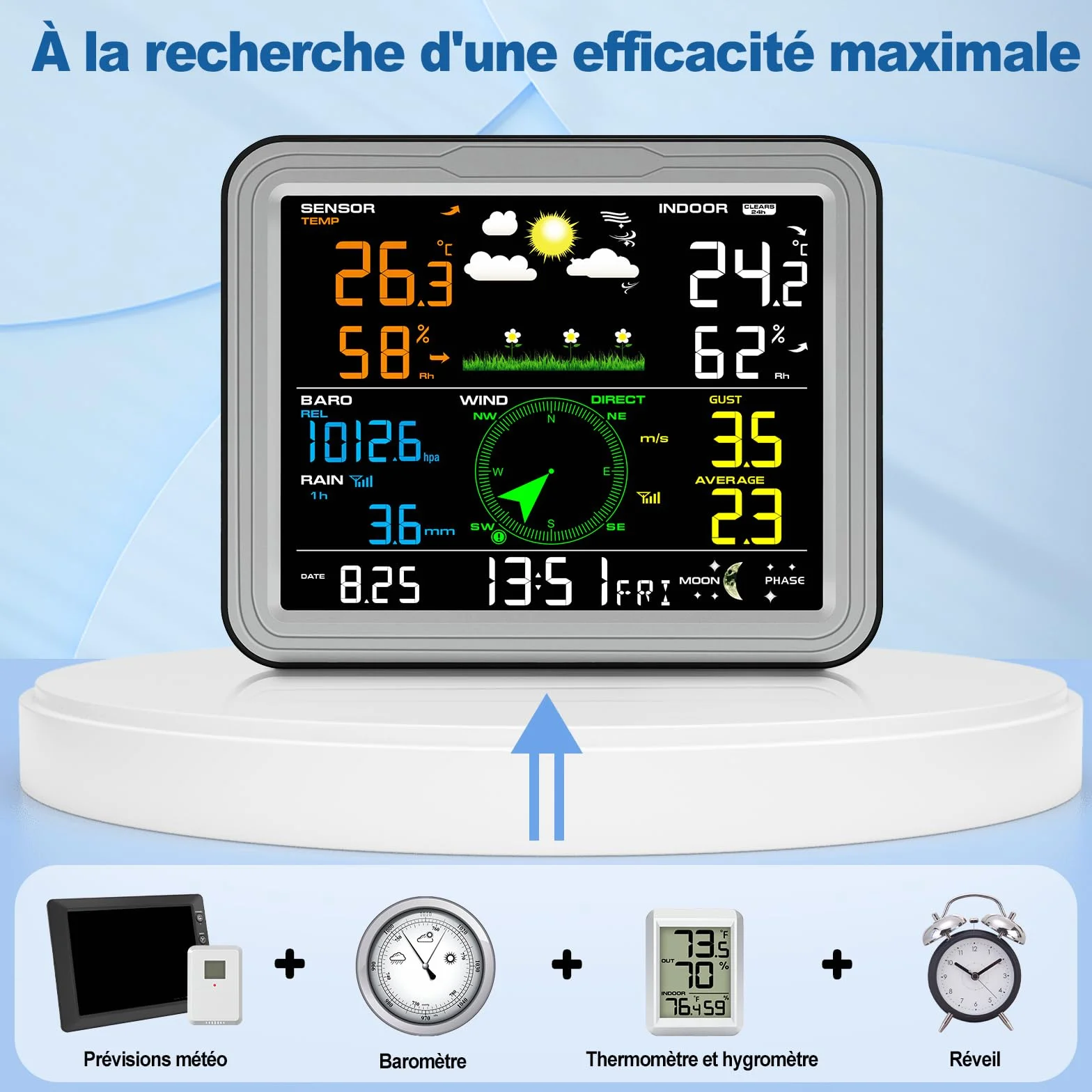 Station Météo Sans Fil 7-en-1 Urageuxy avec Capteur Extérieur, Pluviomètre, Vent, Thermomètre/Hygromètre, Pression Atmosphérique (Gris)
