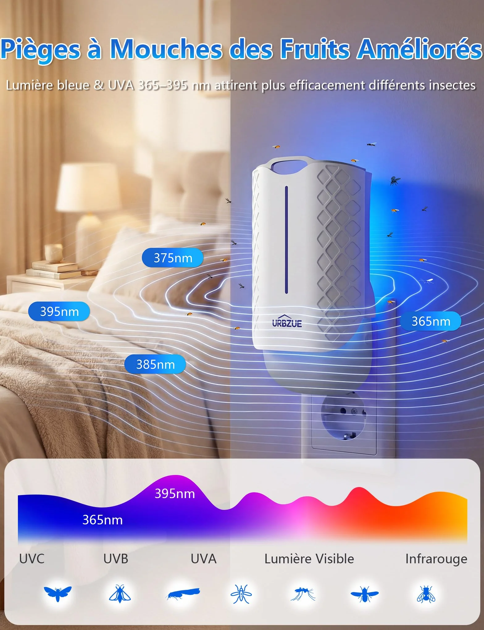 Piège Moucherons Intérieur UV avec Prise Rotative 180°, Anti Moustiques, 1 Appareil + 6 Recharges