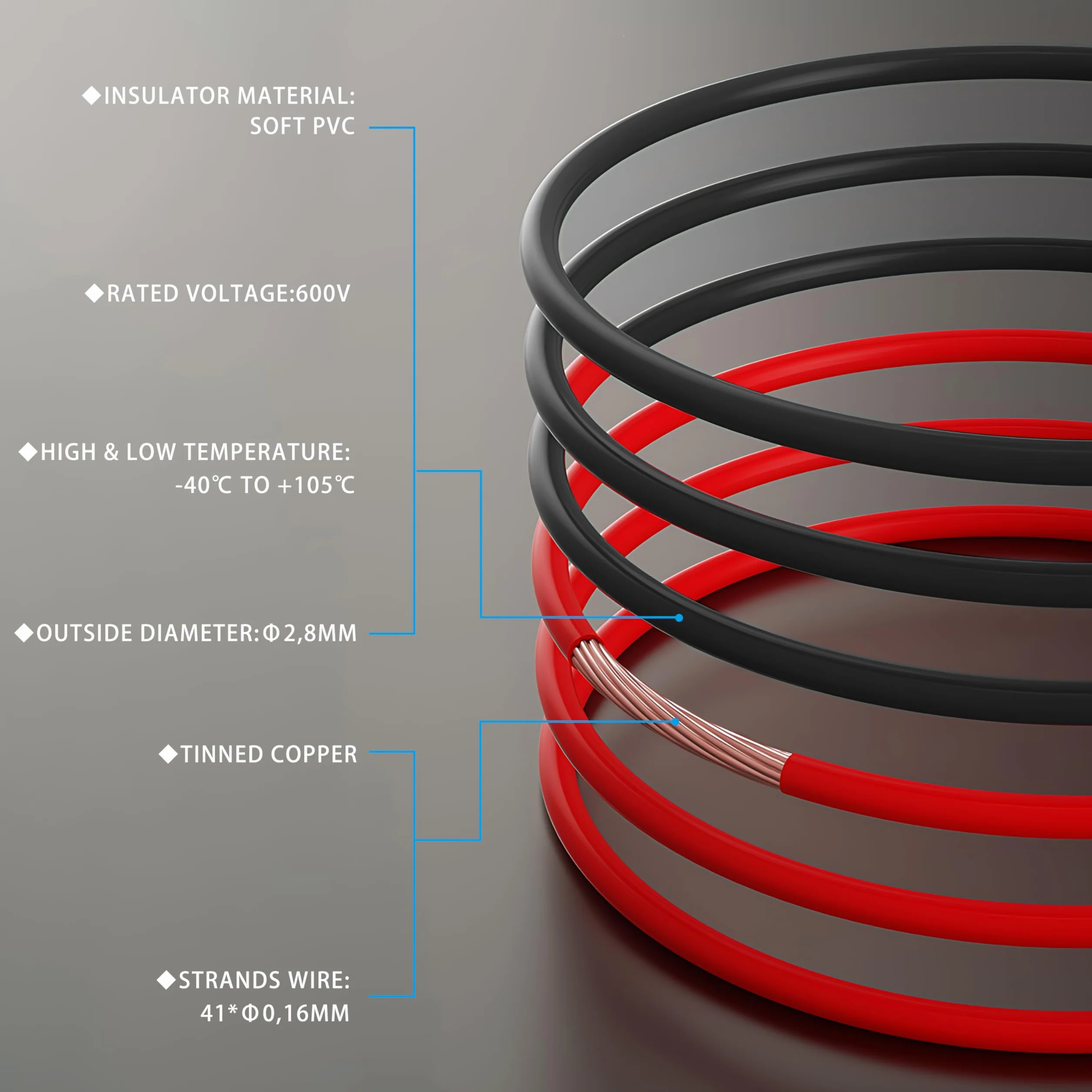 Câble électrique 18AWG 0,75mm² 2×5M, câble flexible rouge noir, câble en cuivre étamé sans oxygène résistant à haute température 600V pour batterie de voiture, lampe LED, panneau solaire (18/2-5M).
