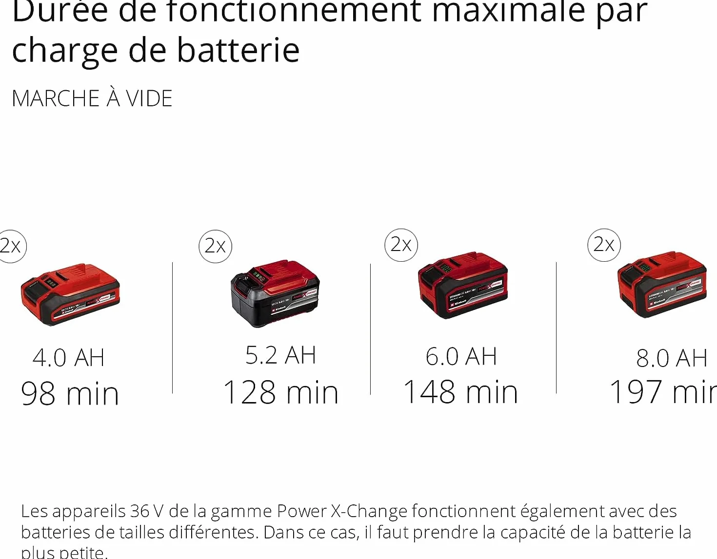 Einhell Fraise à Neige sans Fil GE-St 36/40 Li E-Solo Power X-Change 36 V 40 cm