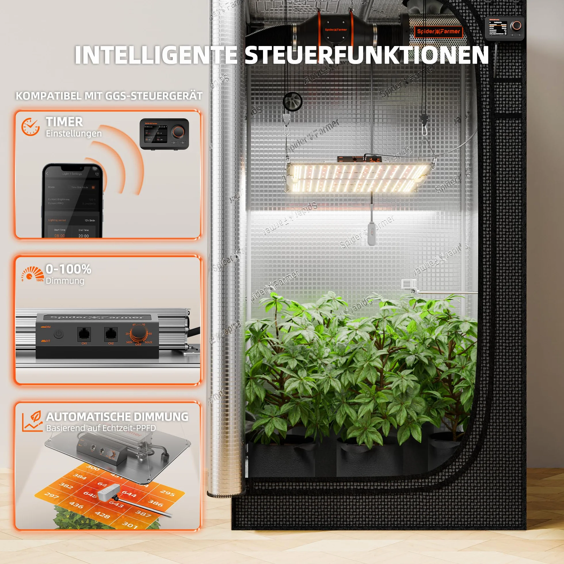 Spider Farmer SF2000Pro 200W LED Grow Light Samsung LM301H EVO Dimmbar Daisy Chain Full Spectrum Pflanzenlampe