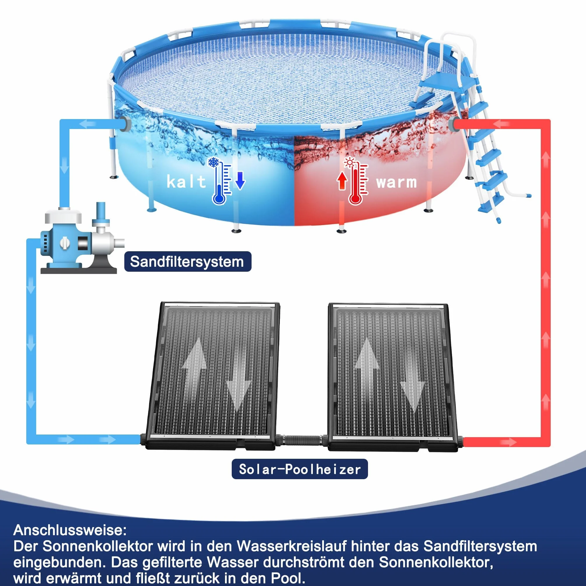 Panneau solaire pour piscine UISEBRT 111,5 x 66 x 6,5 cm plastique résistant aux UV avec plaque de protection