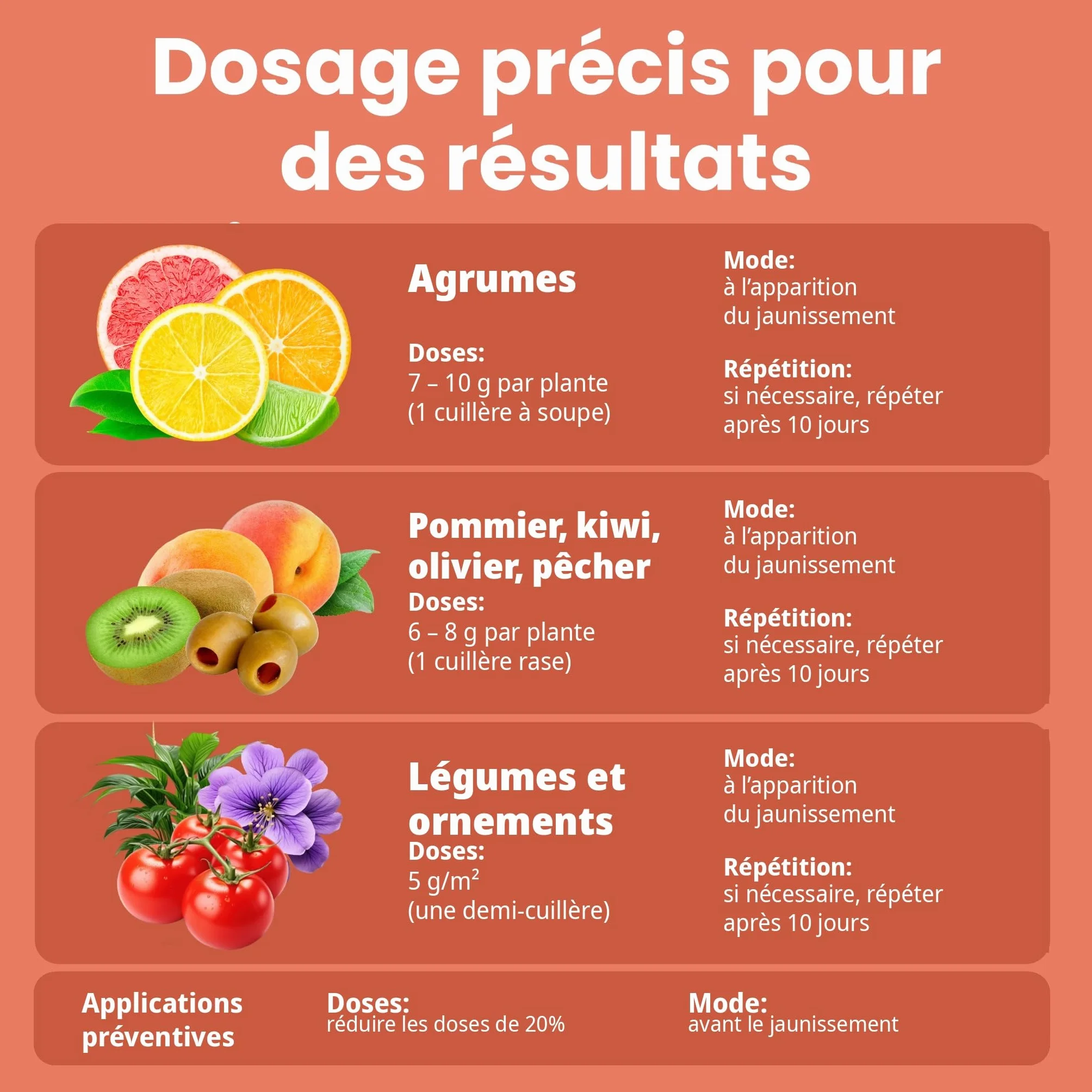 LERAVA chélate de fer 200g Anti-Chlorose Feuilles Jaunes Agriculture Biologique Toutes Cultures Pot ou Terre