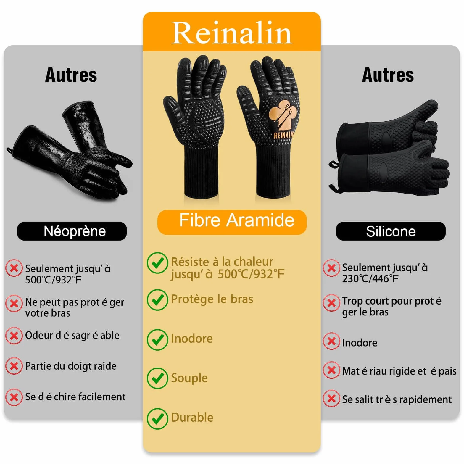 Gants de Barbecue Résistant à la Chaleur 500°C en Silicone Antidérapants Reinalin L/XL/XXL
