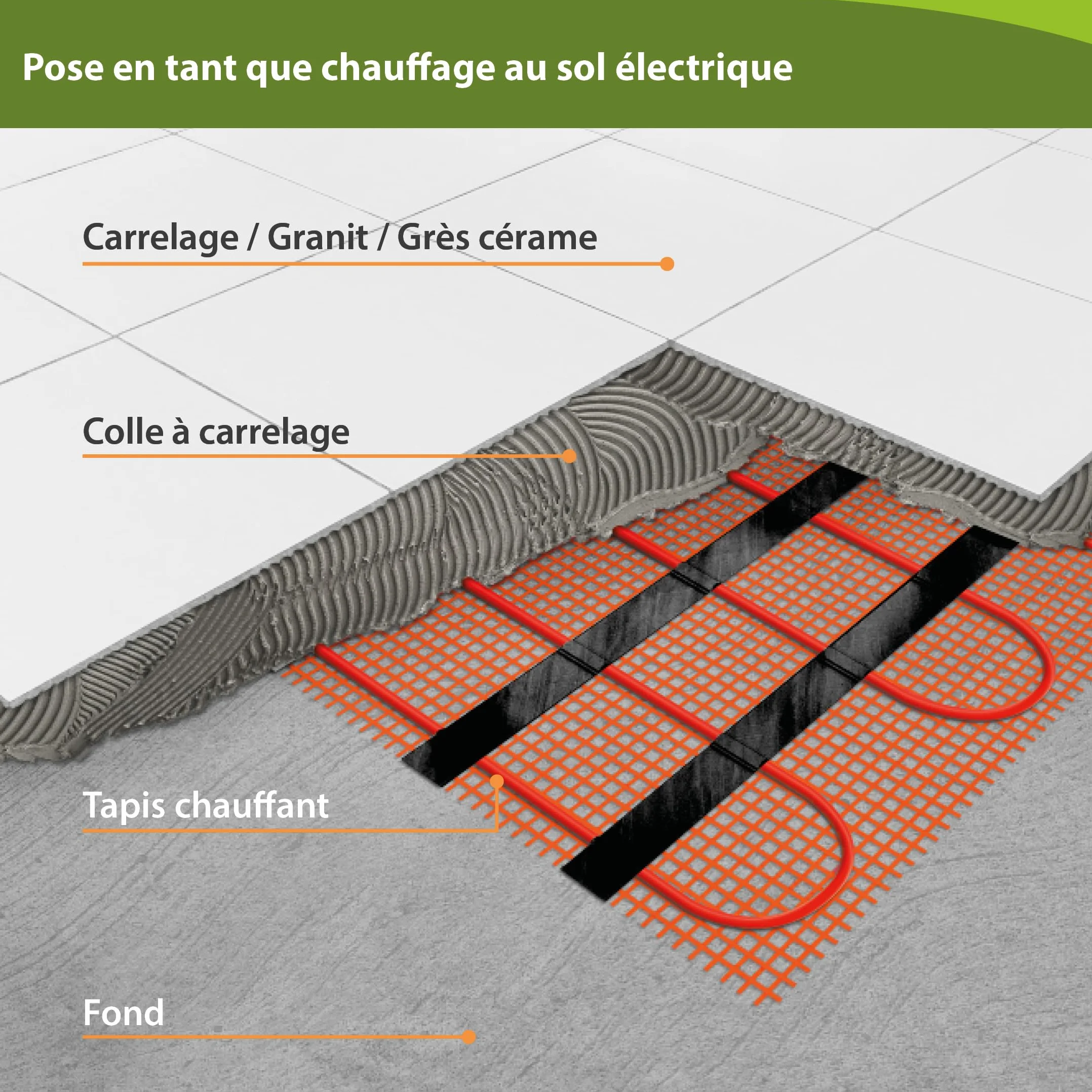 Chauffage au sol électrique 230 V 8,0 m² - Tissu support solide pour carrelage granit béton