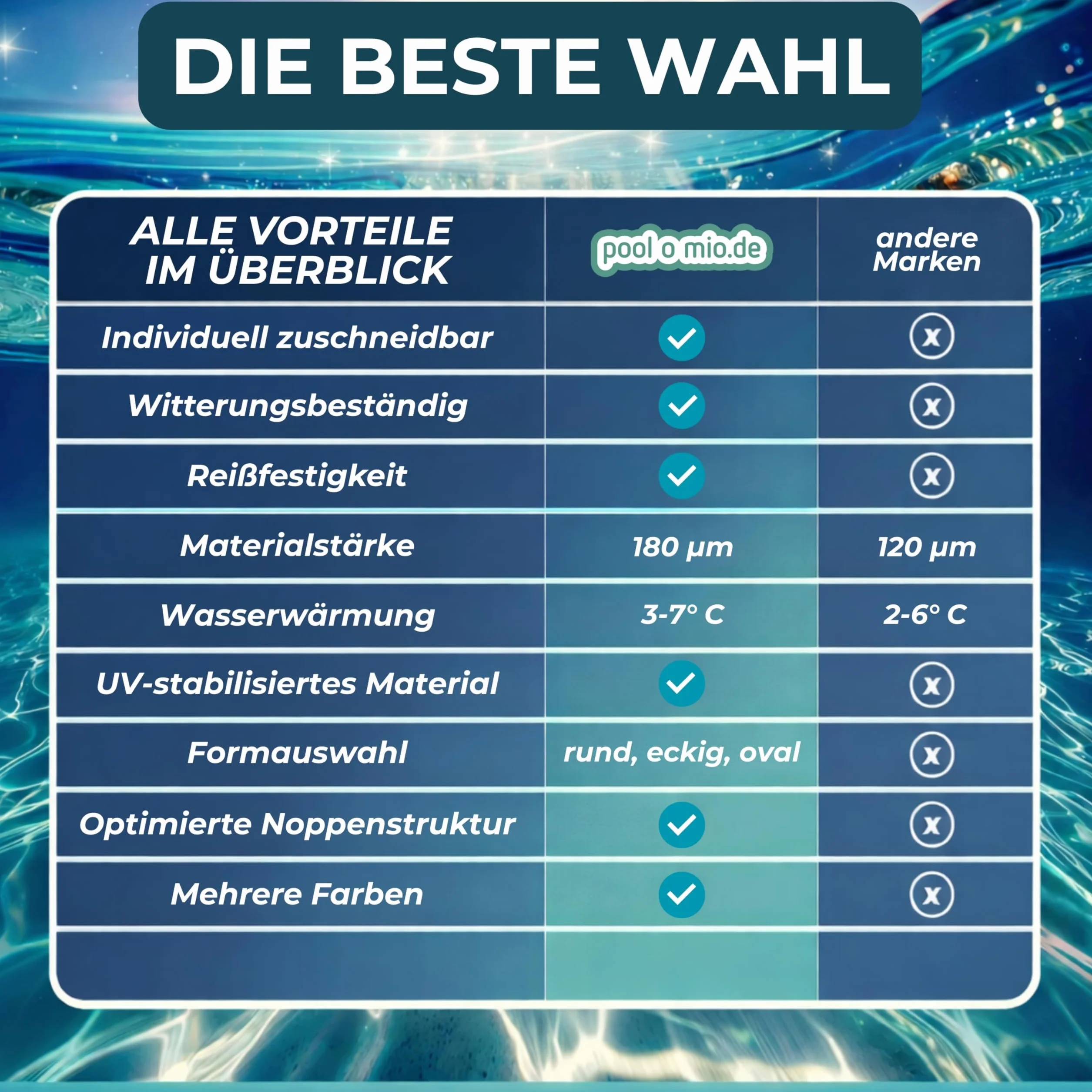 Bâche solaire pour piscine Ø 488 cm ronde noire 180 µm isolante thermique robuste