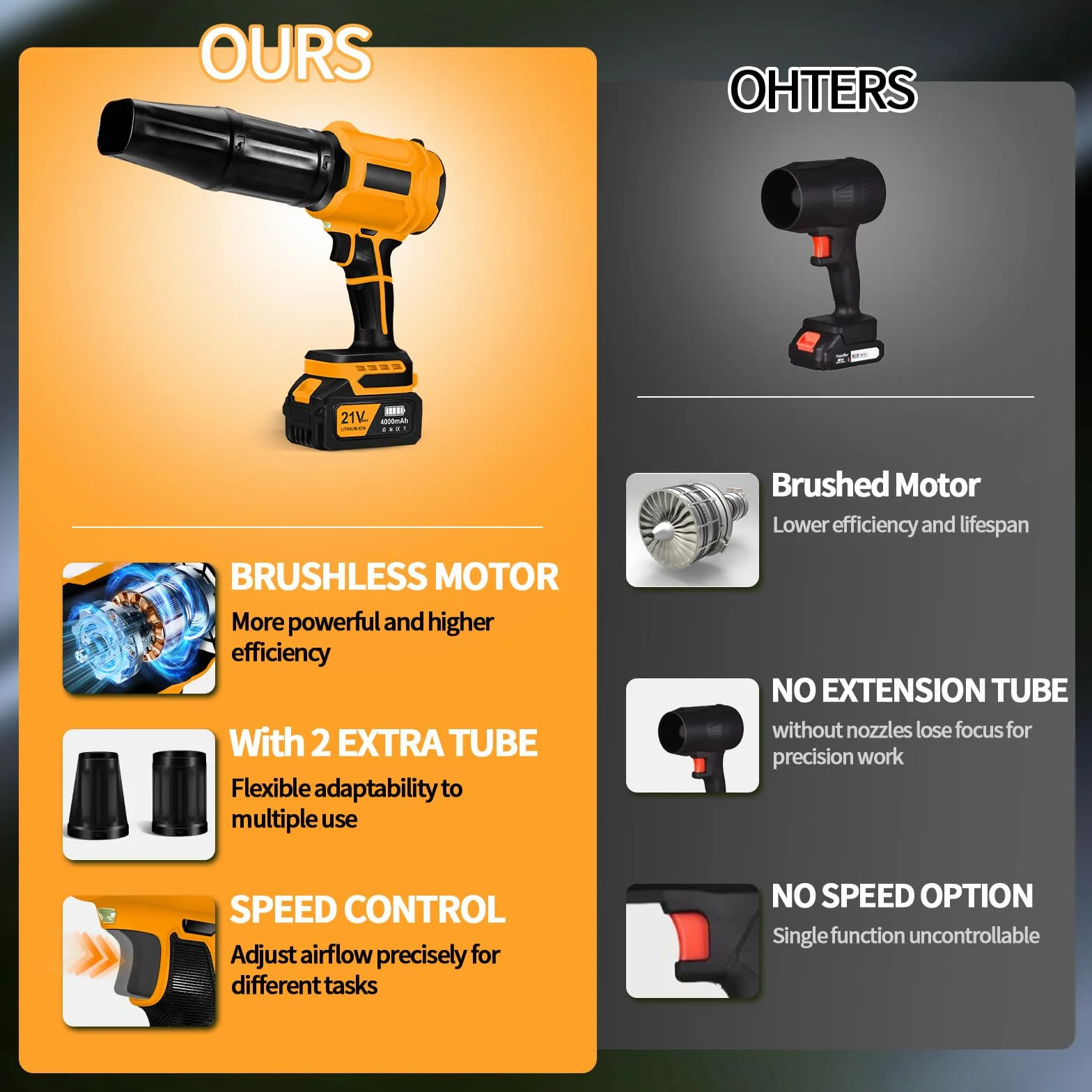 Souffleur sans Fil 2× Batteries 4000 mAh 800000 TR/Min Vitesse d'air 65 m/s avec Boîte à Outils Jaune