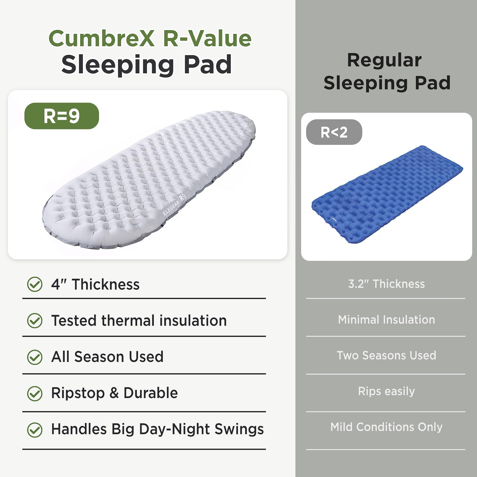 Ultralight 4-Inch Insulated All-Season Sleeping Pad