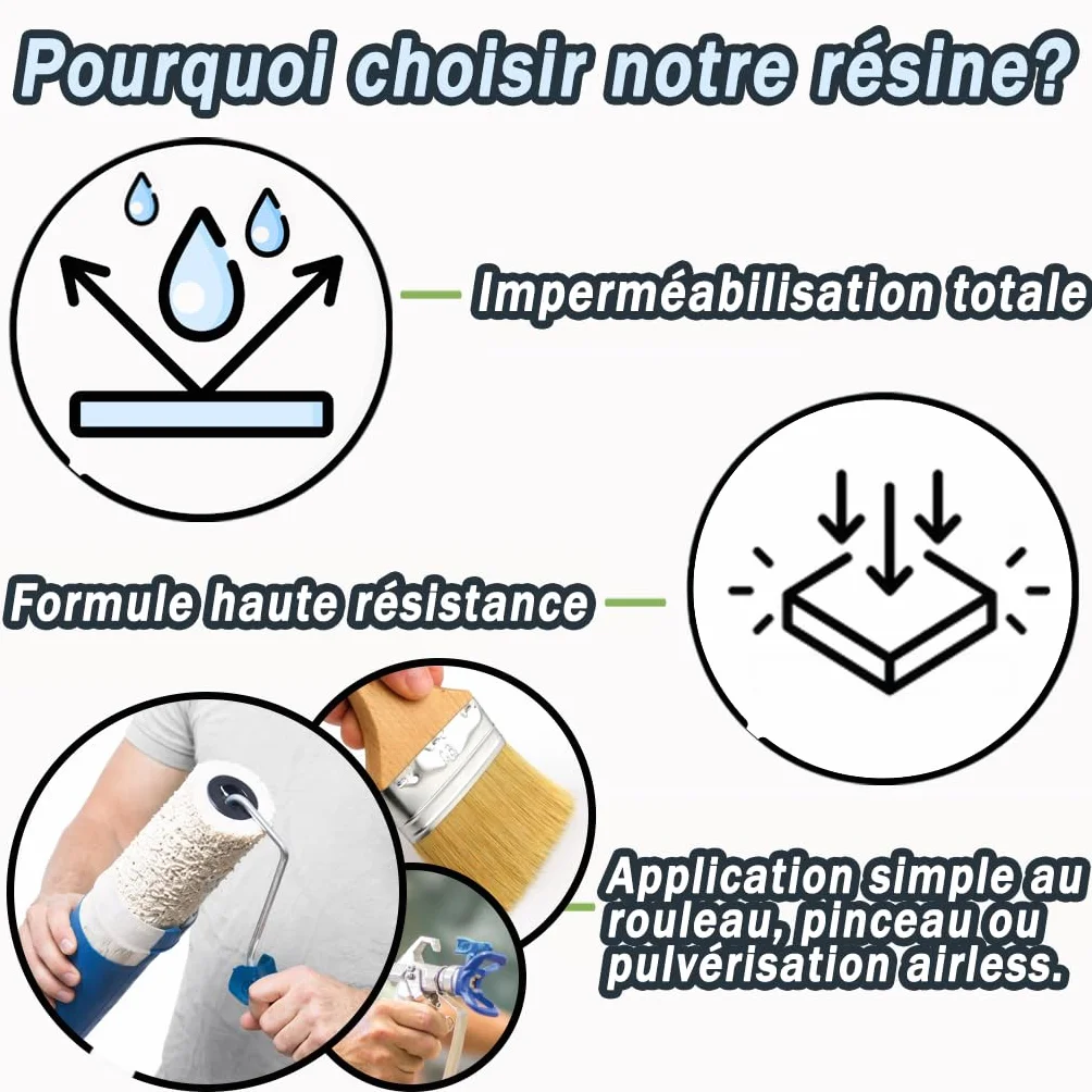 Resin Pro RainBlocker - Revêtement imperméable élastique pour toits Camper, Van et Caravan - Membrane protectrice, résistante à la pluie et aux sauts thermiques - Blanc avec anti-UV 1kg