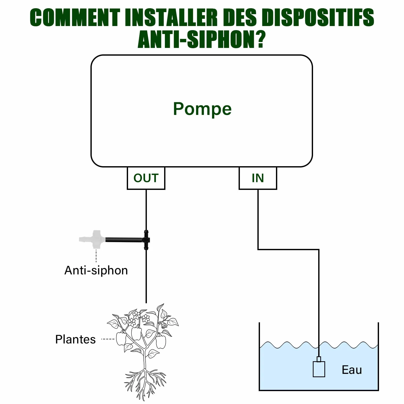 Kit Arrosage Automatique Solaire, Système d'Irrigation Goutte à Goutte avec Minuterie et Tuyau 15M