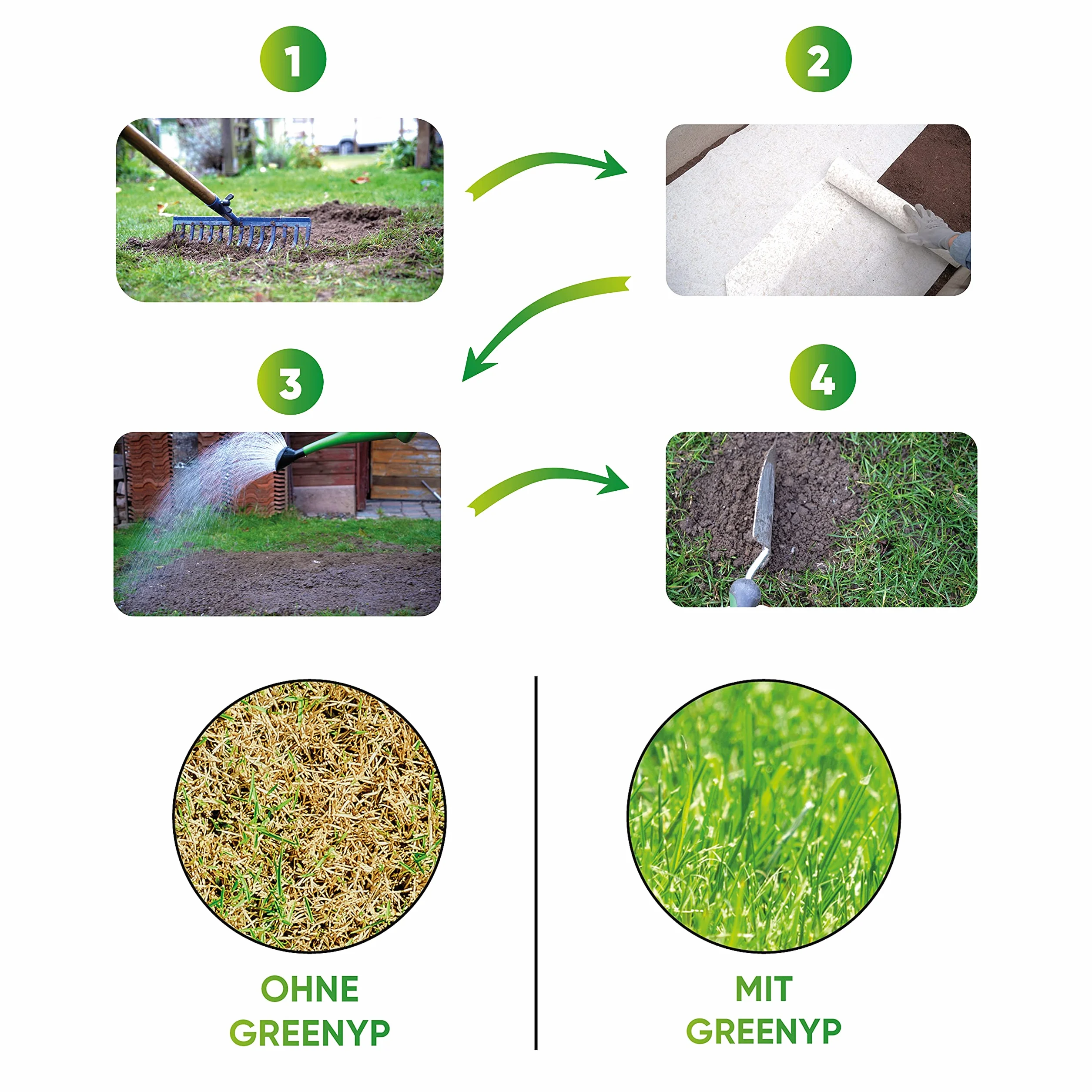 Greenyp All-in-One Tapis de Semences de Gazon Biodégradable 0,5m x 40m (20m²)