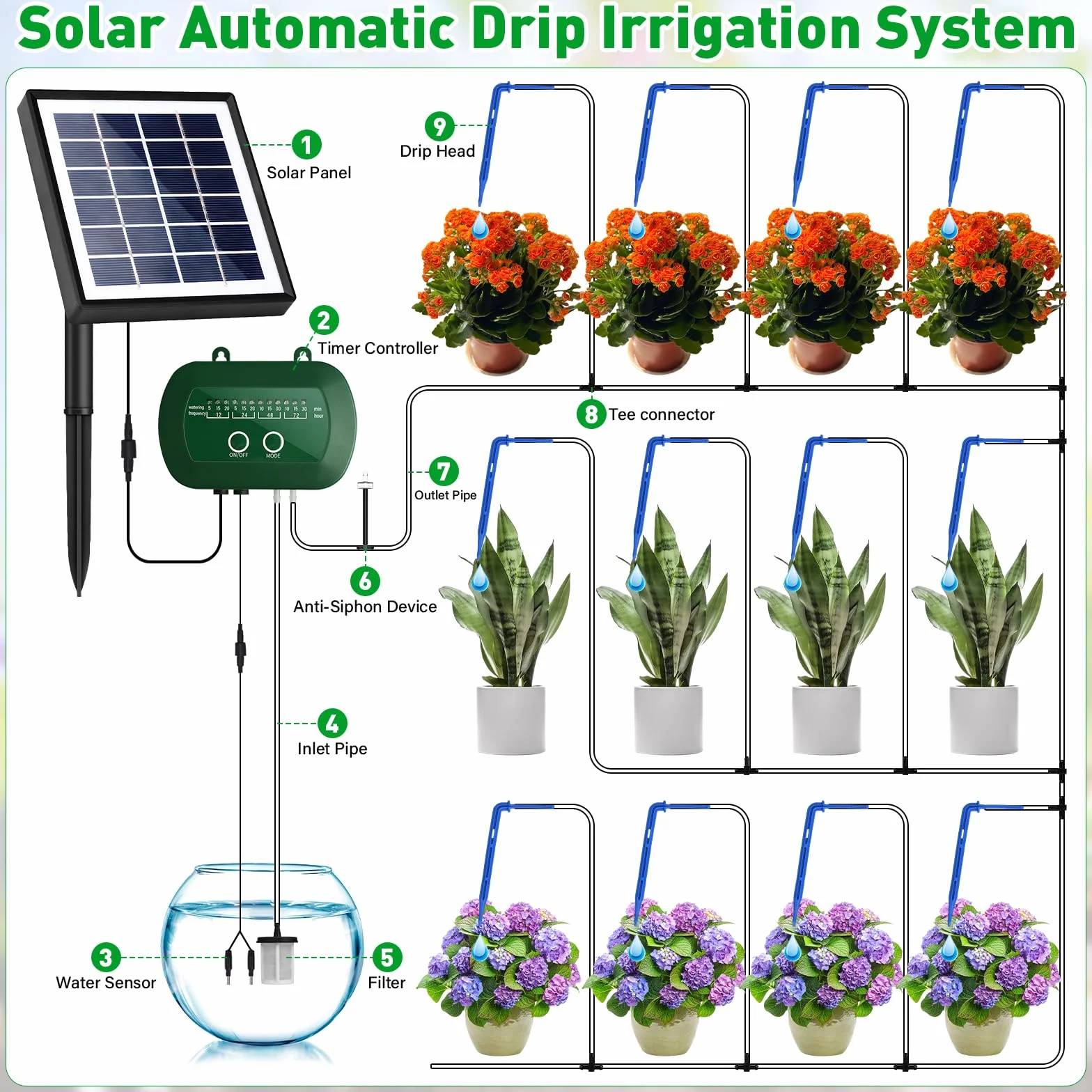 Onherm Arrosage Automatique Solaire Kit Goutte à Goutte avec Minuterie 12 Modes et Tuyau 15M pour Jardin Balcon