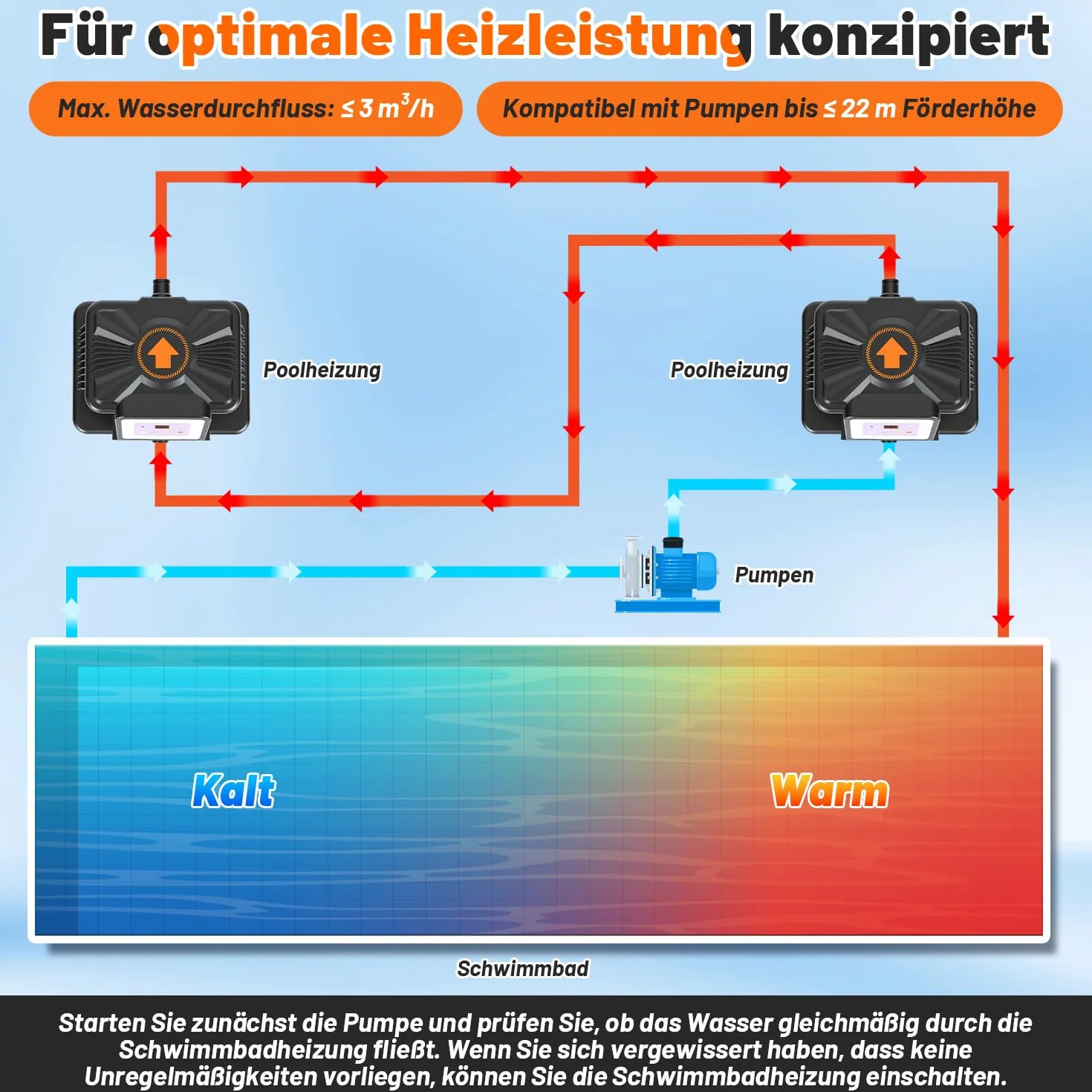 Daromigo Chauffage de piscine électrique 3000 W avec affichage numérique, réglage 37-45 °C, protection FI