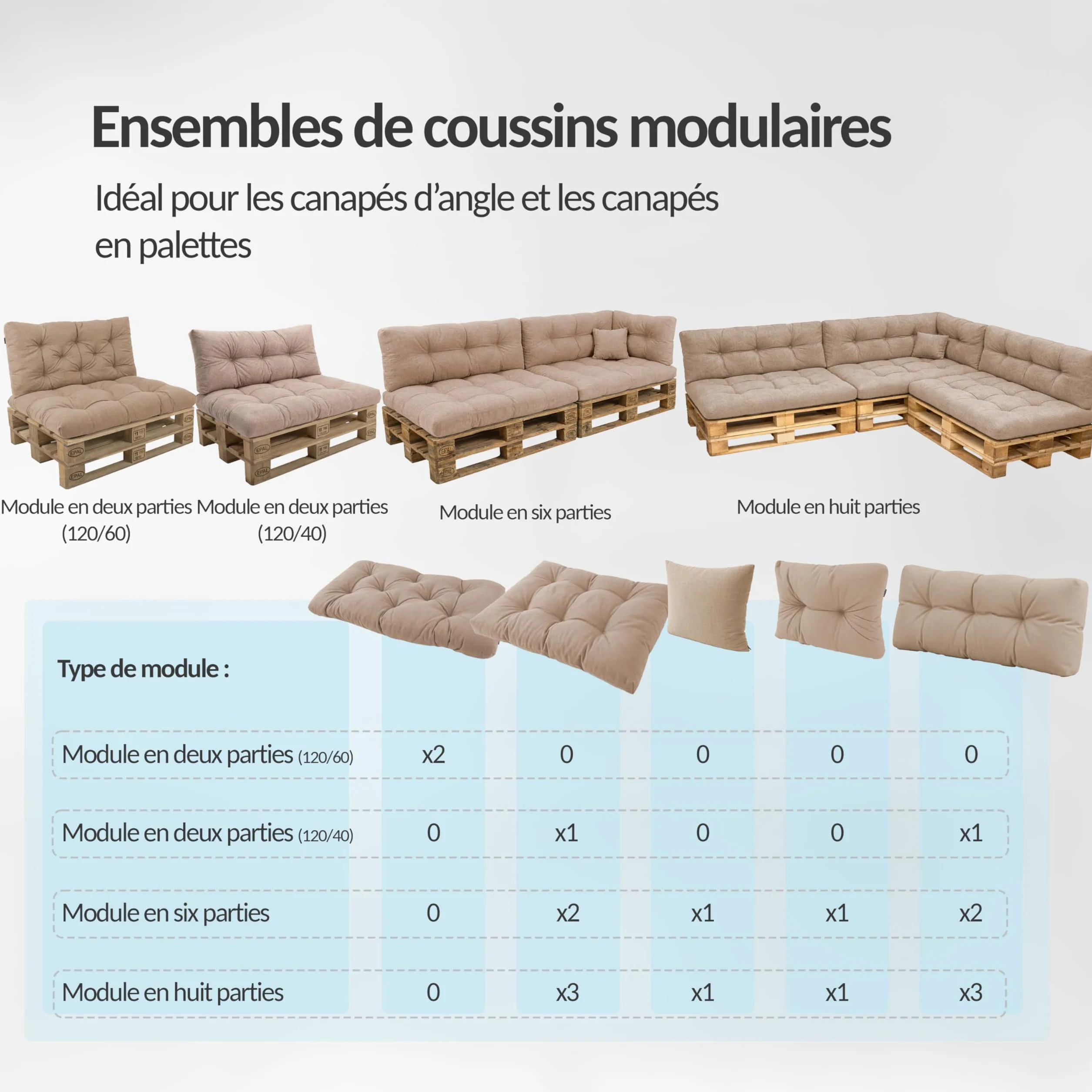 POKAR Set de 2 Coussins Matelassé pour Palettes Euro 120x80cm + 120x40cm Mousse Formée à Froid Canapé de Jardin Intérieur Extérieur Vert