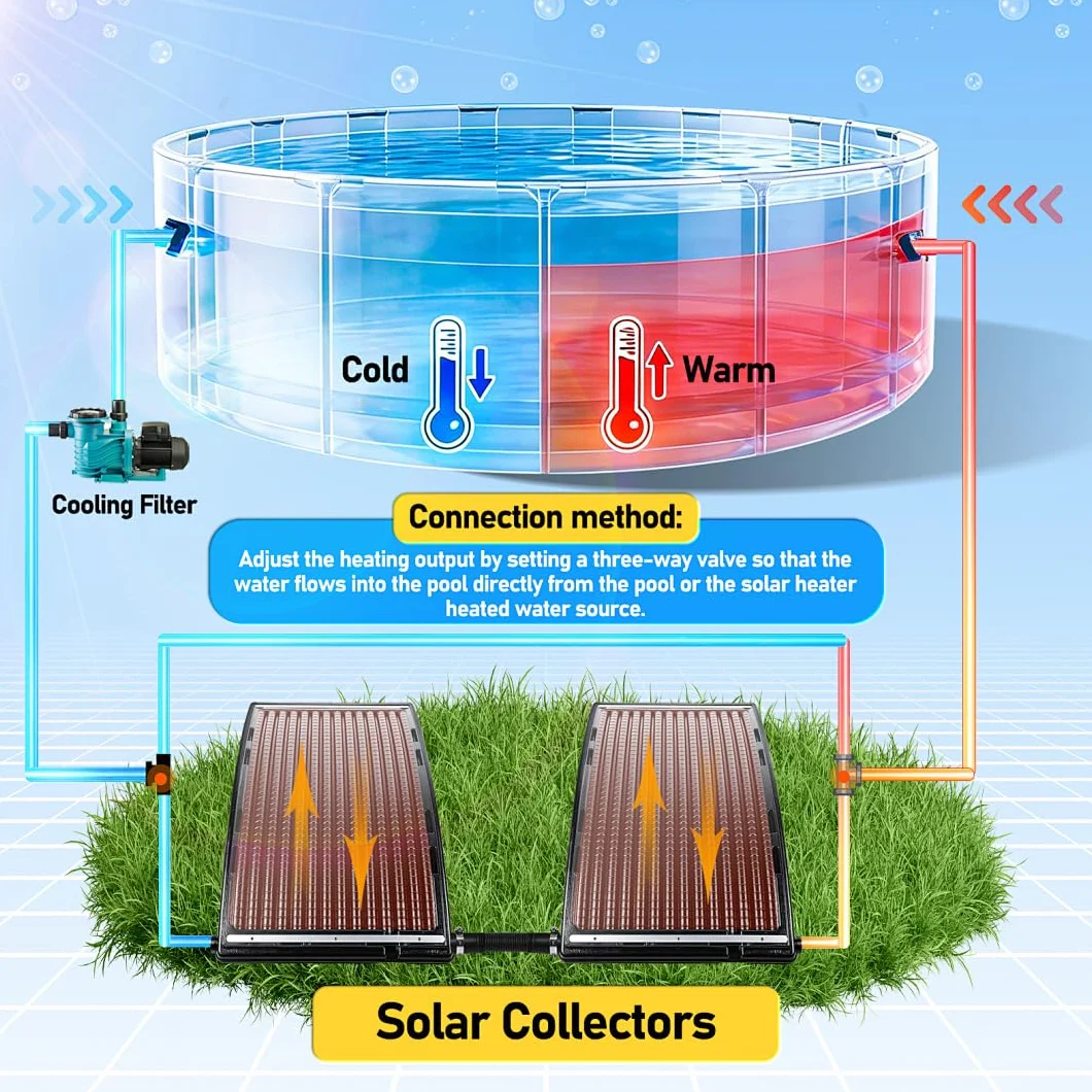 Panneau solaire chauffage piscine 2026 113x65x35 cm 10000 l/h raccordement 32-38 mm extensible