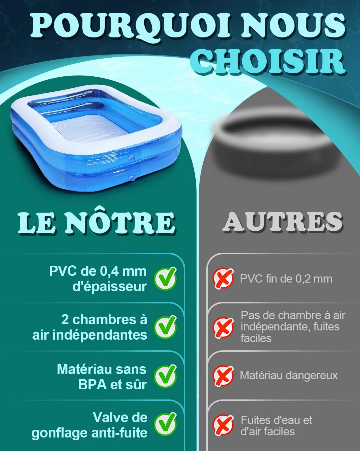 Piscine Gonflable Rectangulaire 200 x 150 x 50 cm PVC Épais Résistant Double Couche Enfant Adulte Jardin