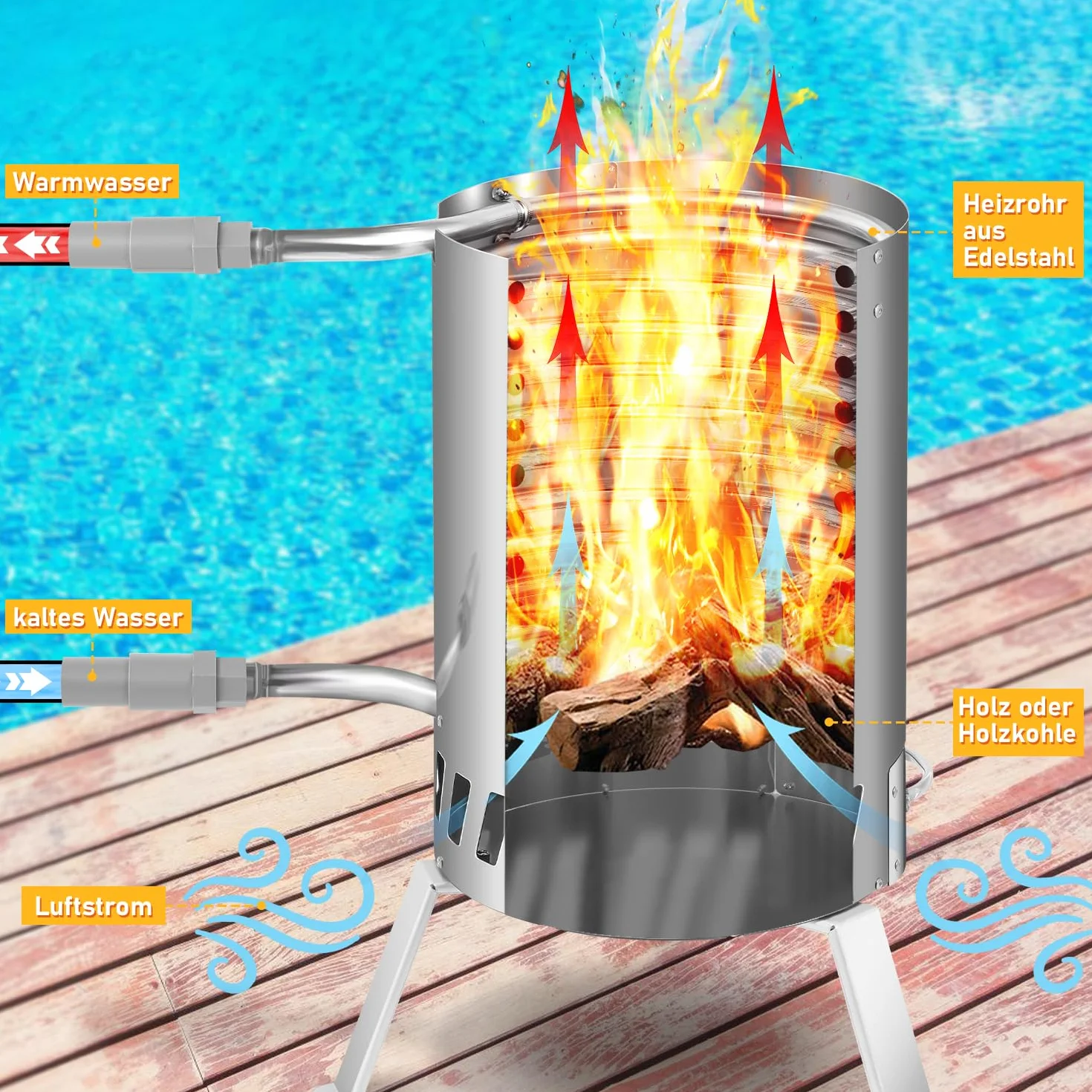 Chauffage de piscine à bois en acier inoxydable, seau à feu, 32/38 mm, raccords acier inoxydable avec tapis ignifuge et plateau