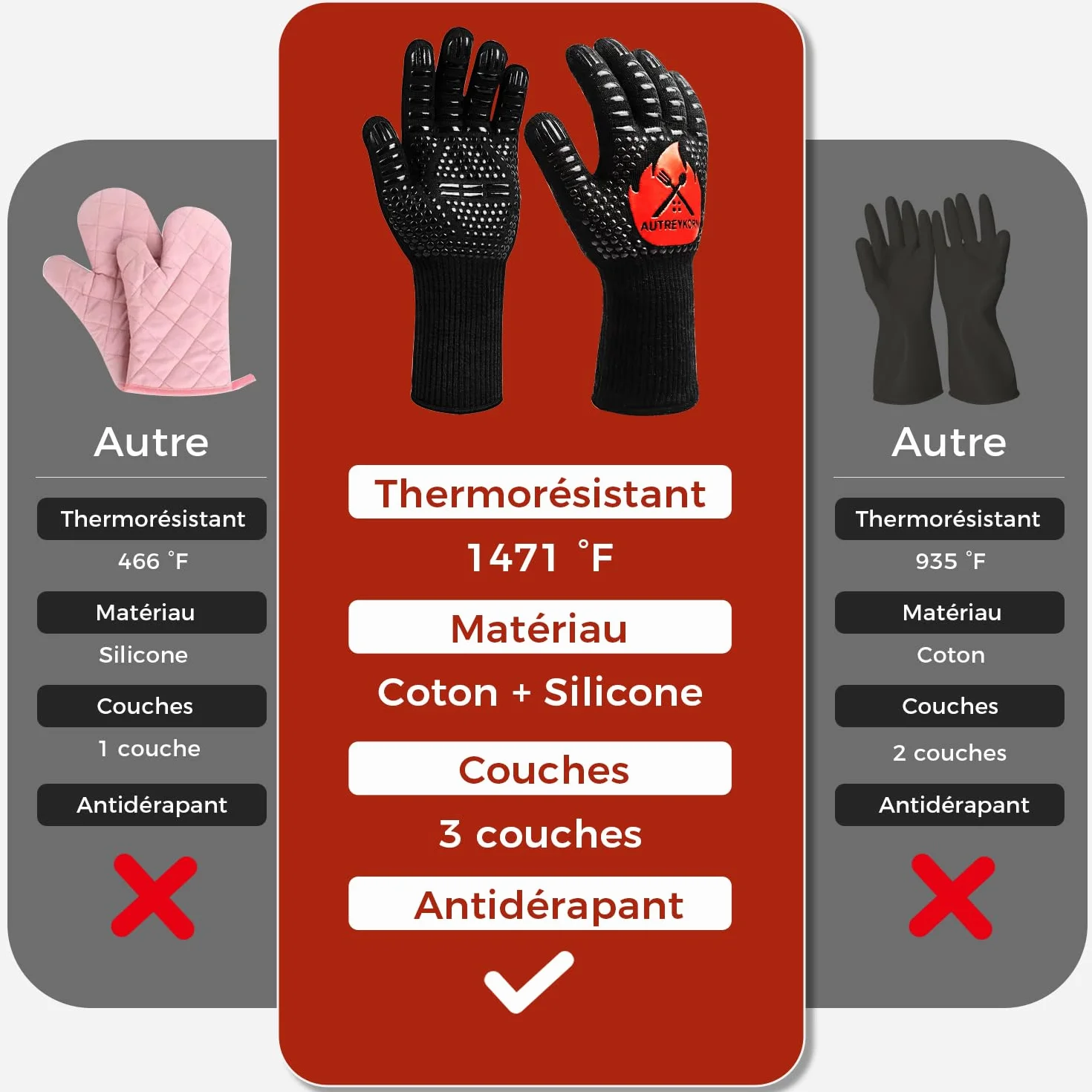 Gants de Cuisine Résistants jusqu'à 800°C en Aramid Ignifugé EN407 Antidérapants Noir L/XL/XXL