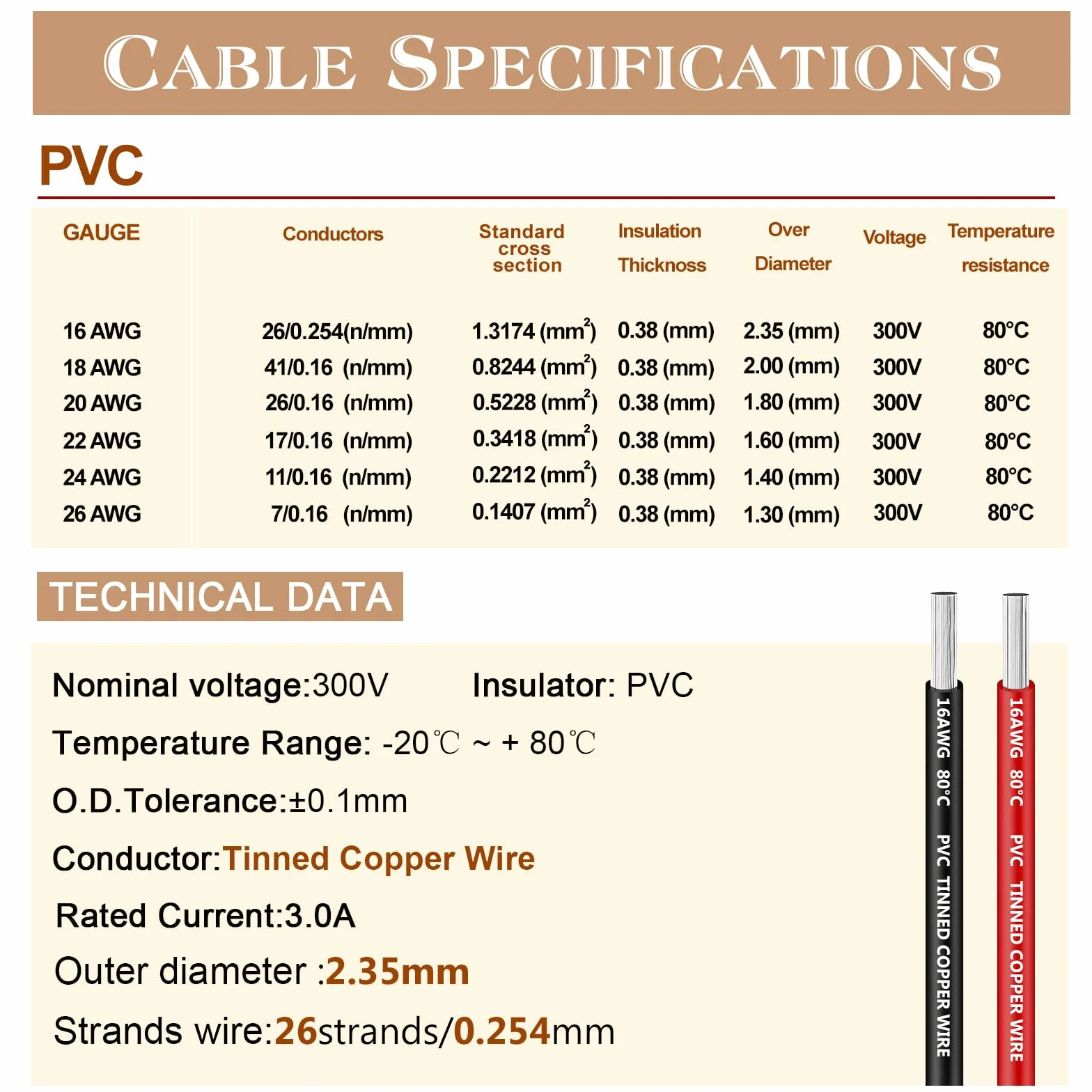 Fil électrique en PVC-1,3mm² 16AWG Kit de Fil Electrique en PVC Total 45mètres (6 Coloris Chaque Couleur 7,5 mètres) Fils Isolés en Fil de Cuivre étamé-Kit de Fils Toronnés de Calibre 16 Pour DIY