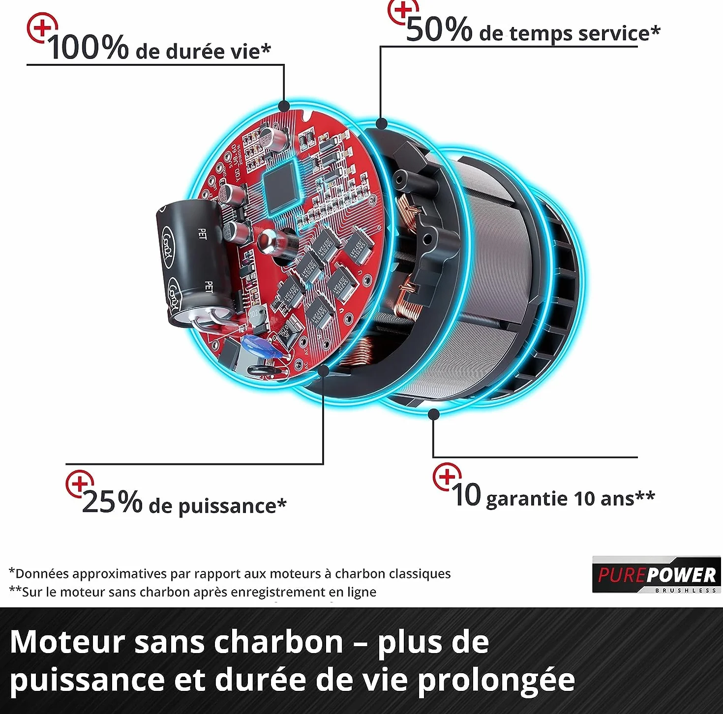 Einhell Fraise à Neige sans Fil GE-St 36/40 Li E-Solo Power X-Change 36 V 40 cm