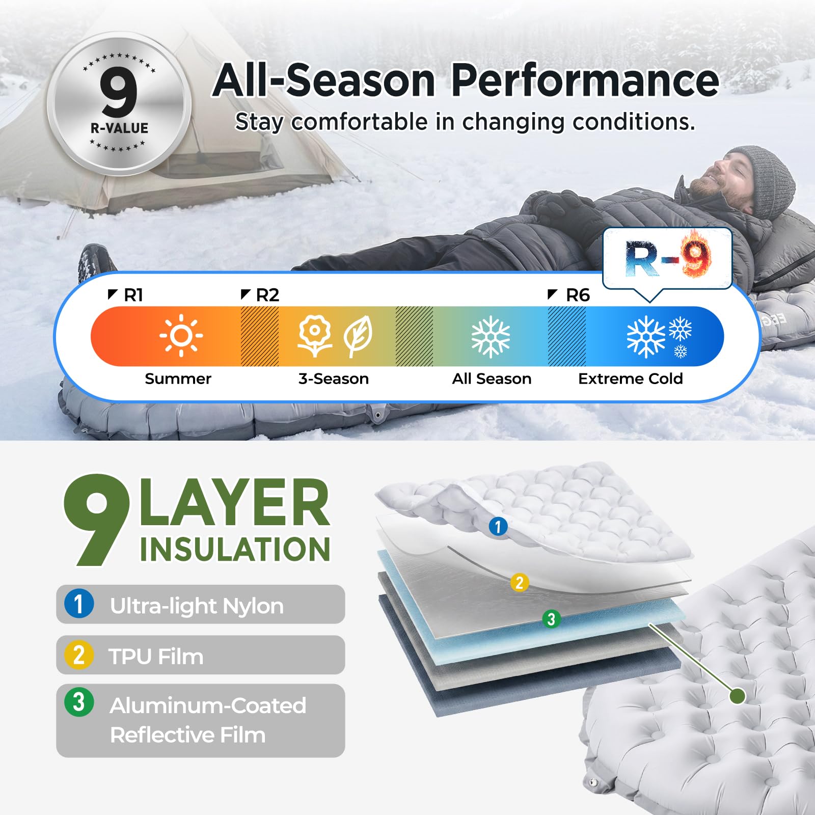 Ultralight 4-Inch Insulated All-Season Sleeping Pad